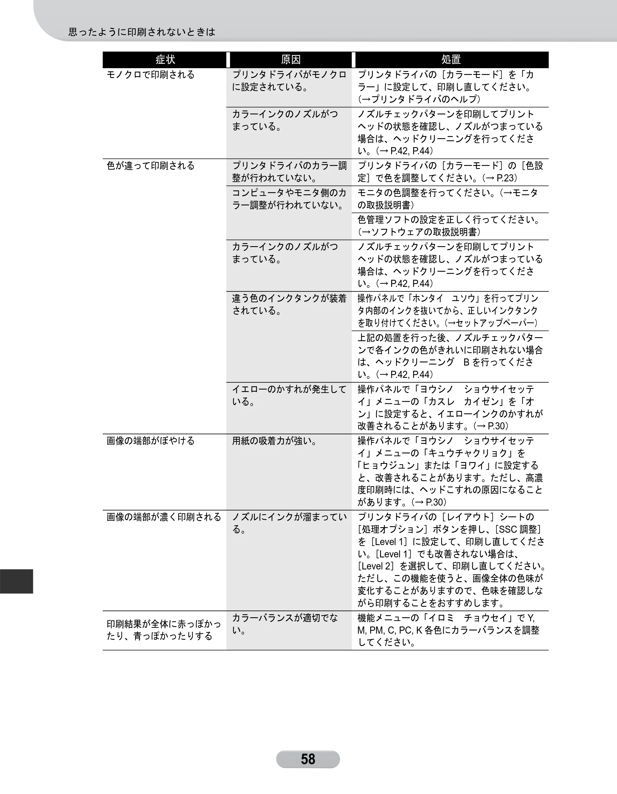 キヤノン W6400 リファレンスガイド （PDF形式／2.83Mバイト） — 原本ページ — 58ページ