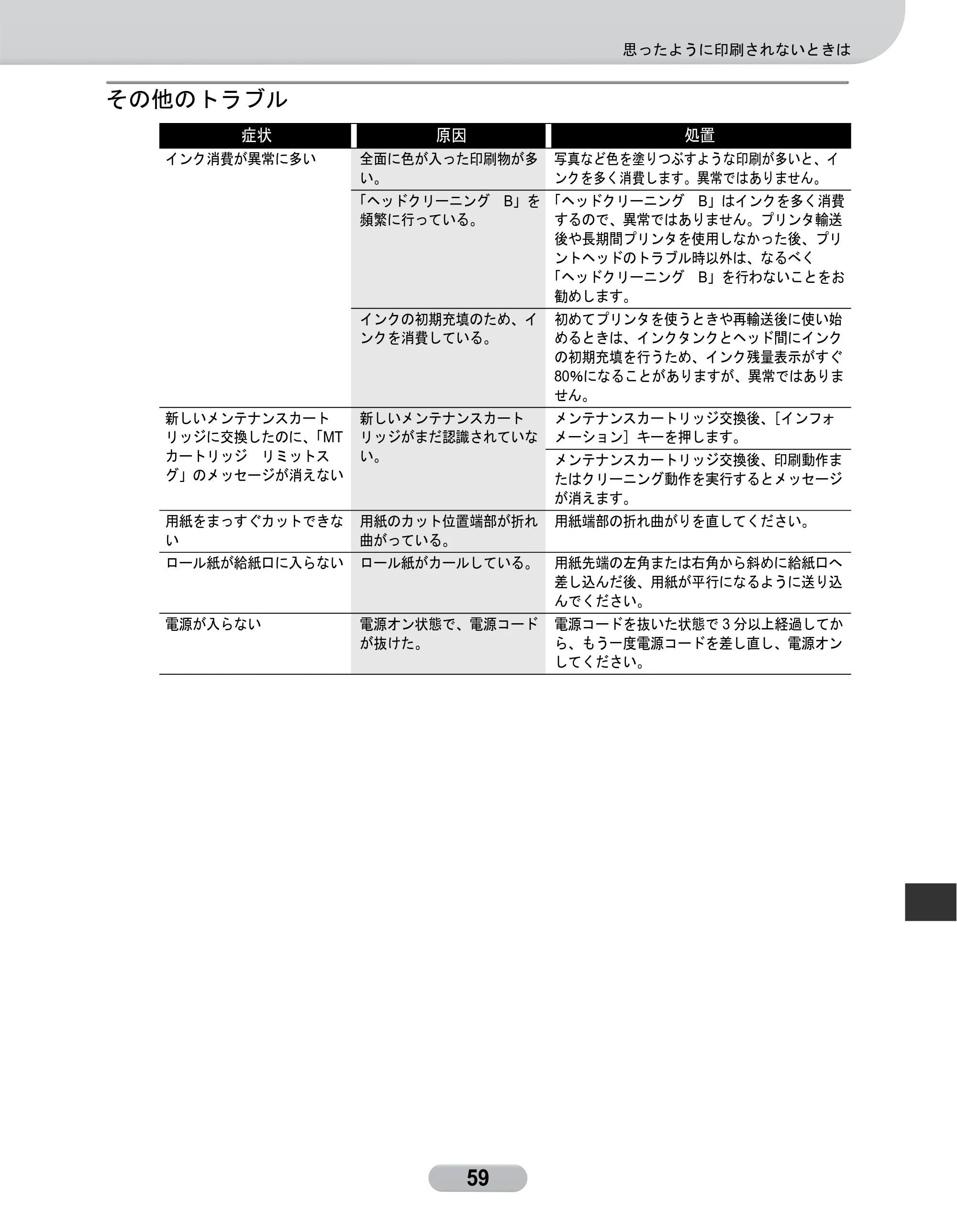 キヤノン W6400 リファレンスガイド （PDF形式／2.83Mバイト） — その他のトラブル — 原本ページ — 59ページ