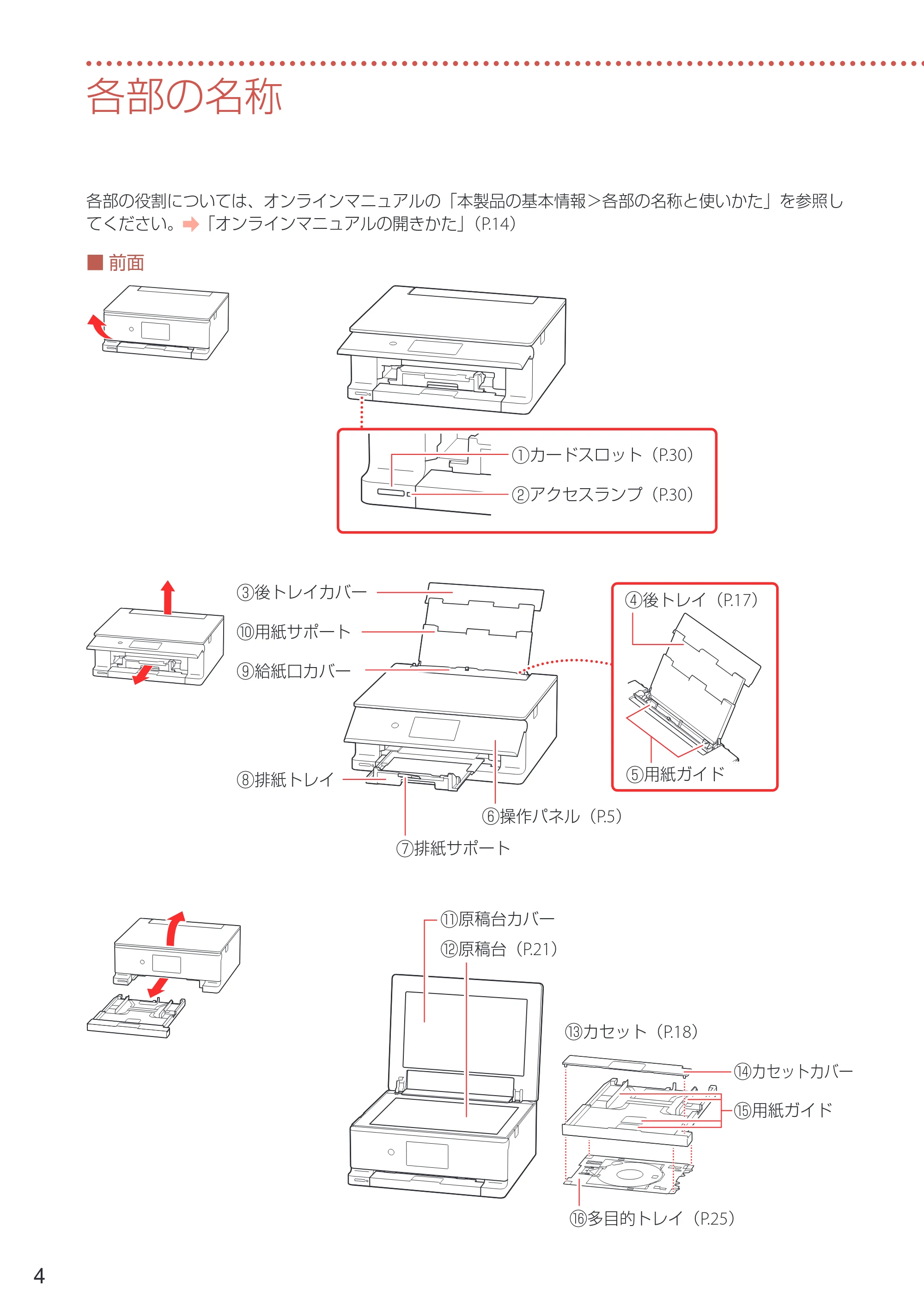 キヤノン PIXUS TS8730 設置・基本操作マニュアル 2023年10月26日掲載(PDF:8.0MB) — 各部の名称 — 原本ページ — 6ページ