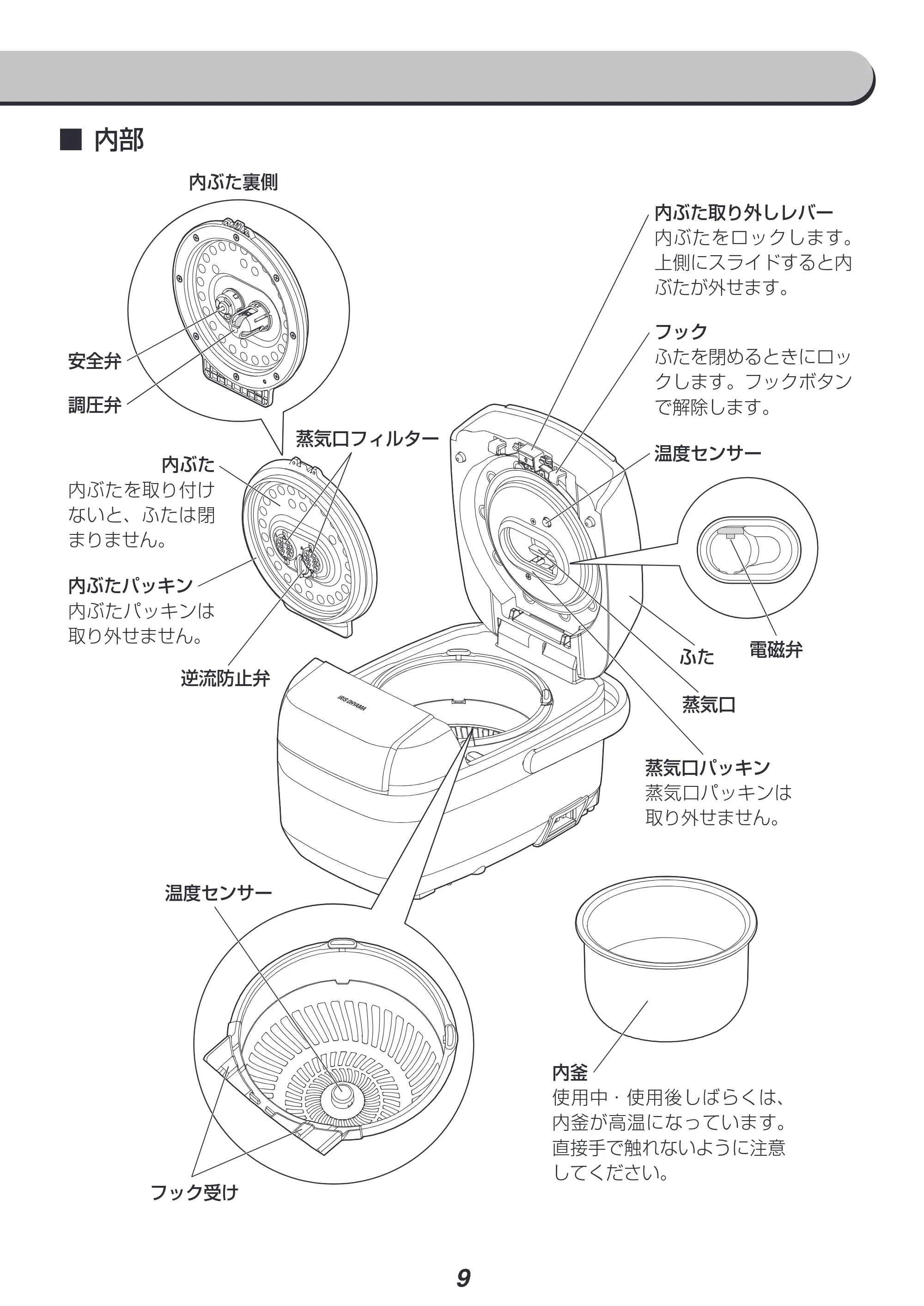 アイリスオーヤマ RC-PH30 取扱説明書 — 原本ページ — 9ページ
