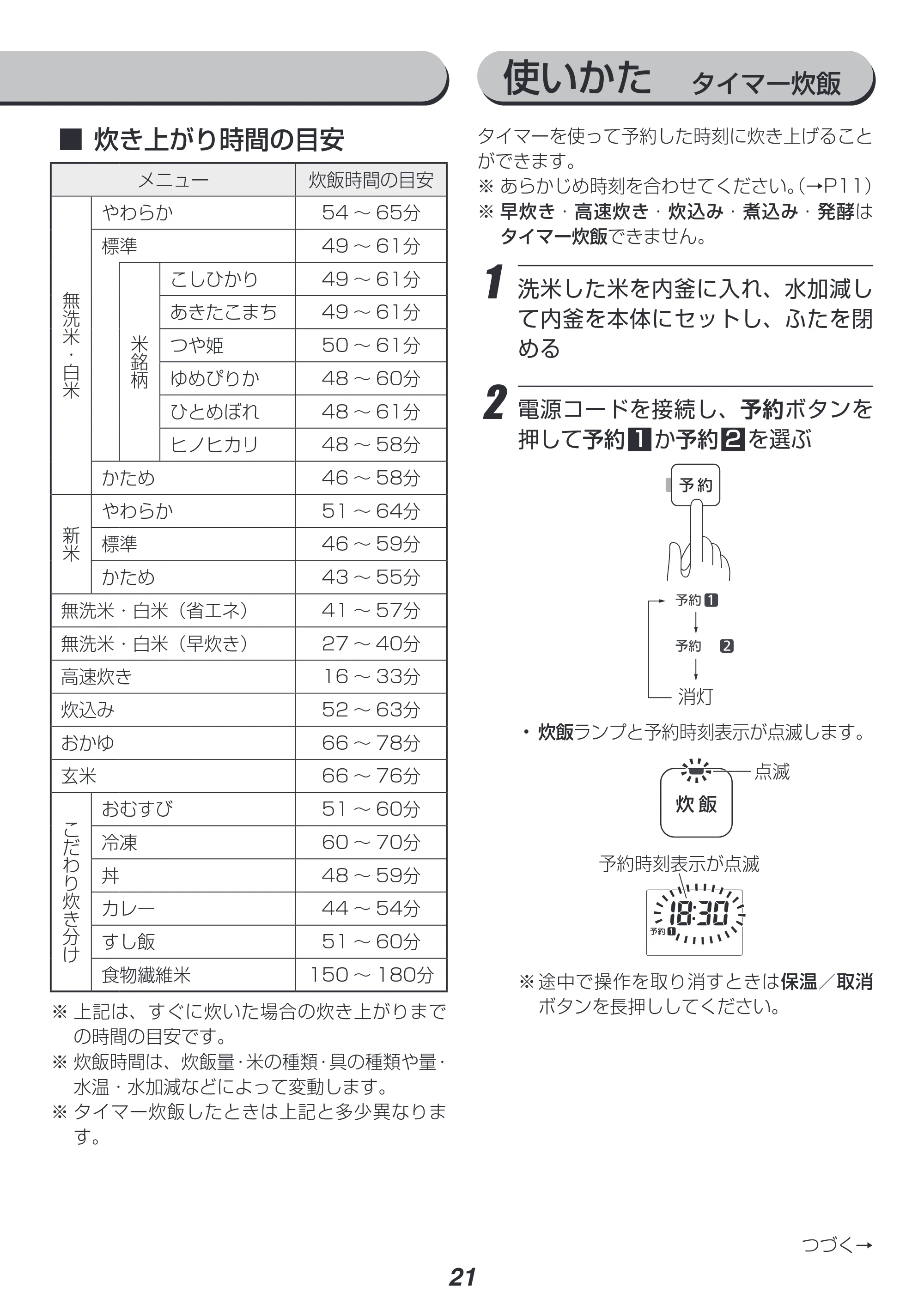 アイリスオーヤマ RC-PH30 取扱説明書 — 原本ページ — 21ページ