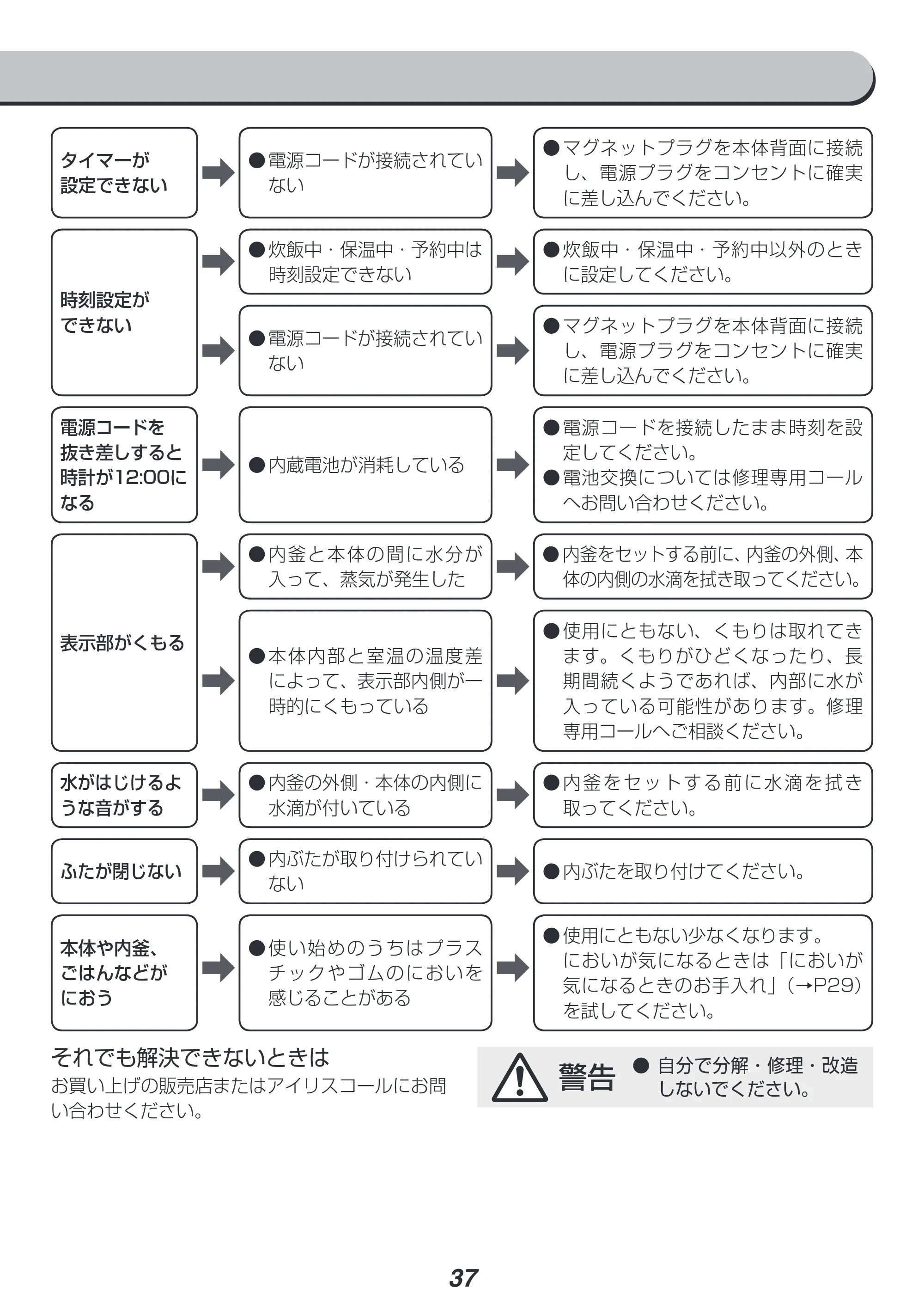 アイリスオーヤマ RC-PH30 取扱説明書 — 原本ページ — 37ページ