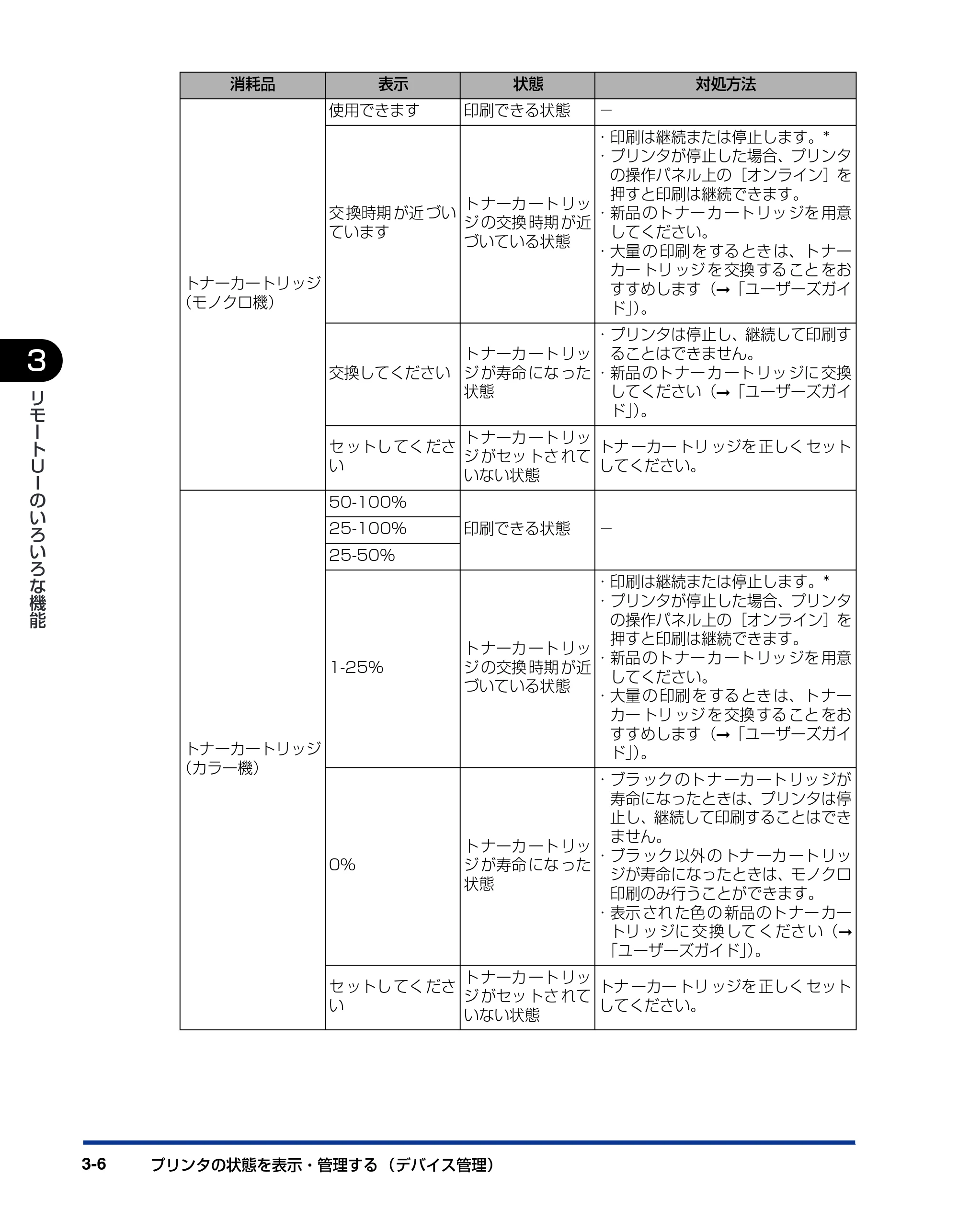 キヤノン LBP3930/3910 リモートUIガイド 2008年1月21日掲載 （PDF形式／5.89Mバイト） — 原本ページ — 25ページ