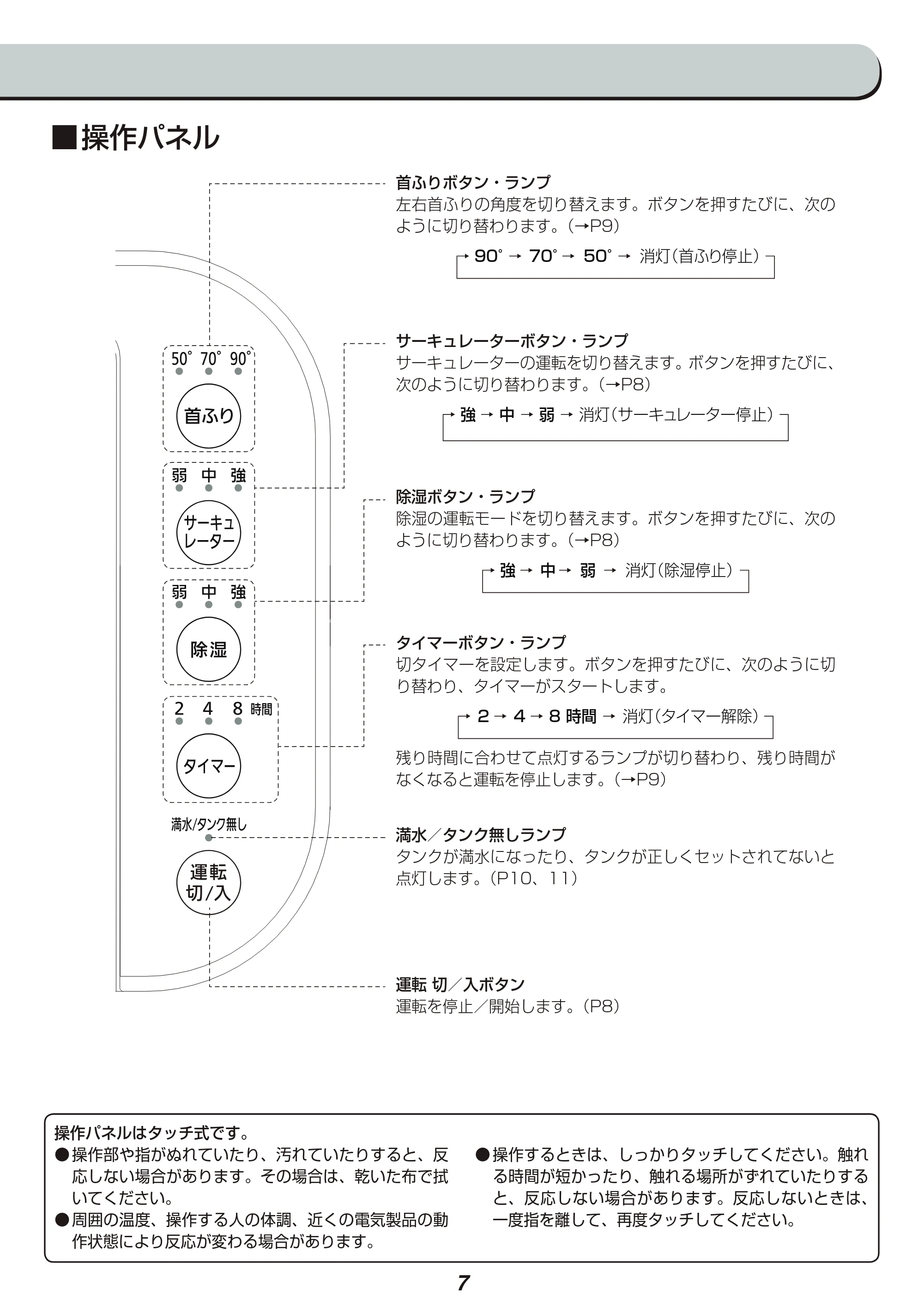 アイリスオーヤマ DDC-50 取扱説明書 — 原本ページ — 7ページ