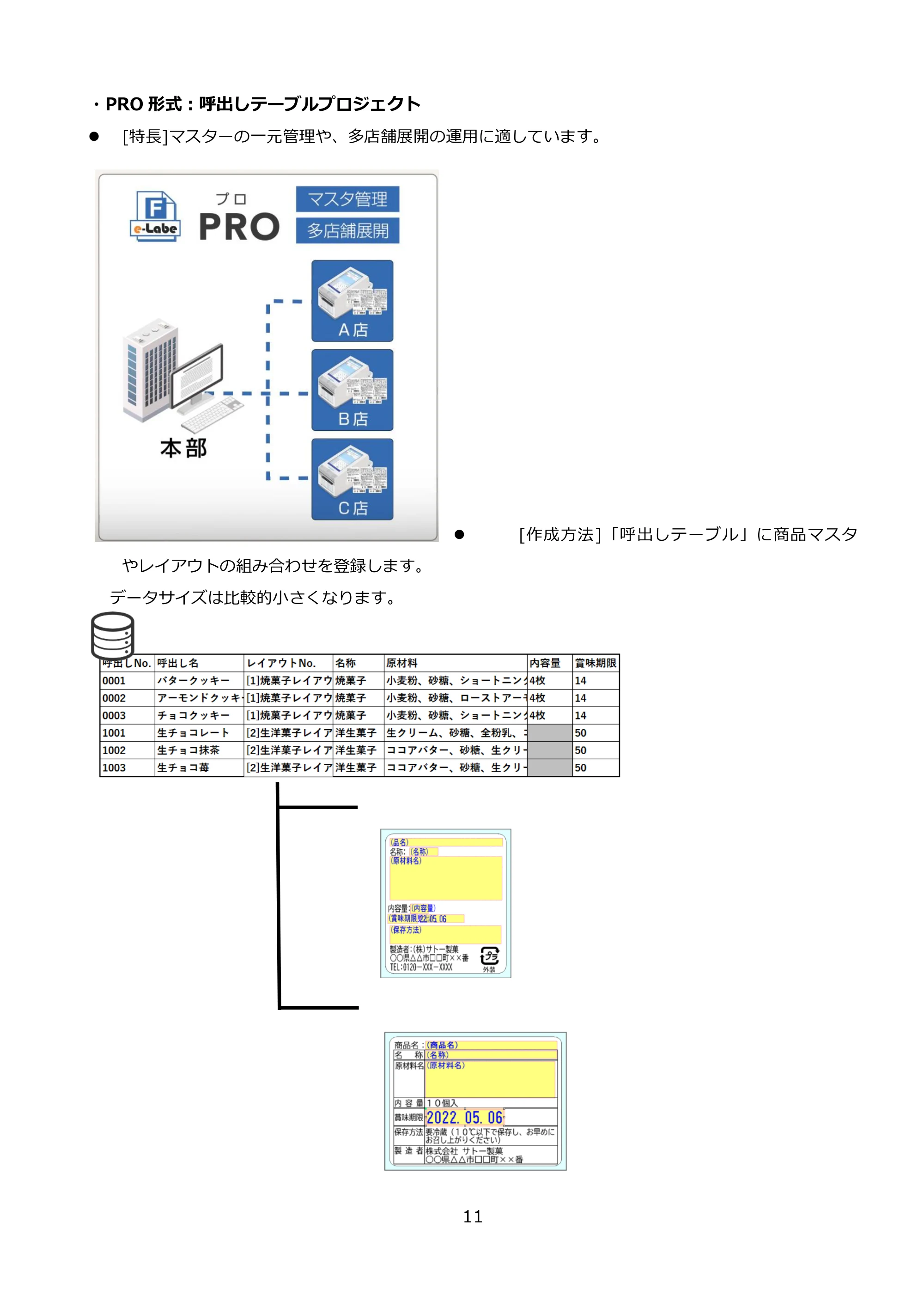 サトー FLEQV(フレキューブ) FX3-LX / FLEQV(フレキューブ) FX3-Plus / LEQV(フレキューブ) FX3-Plus e-Labe Designer操作マニュアル PRO形式（第25版） — 原本ページ — 12ページ