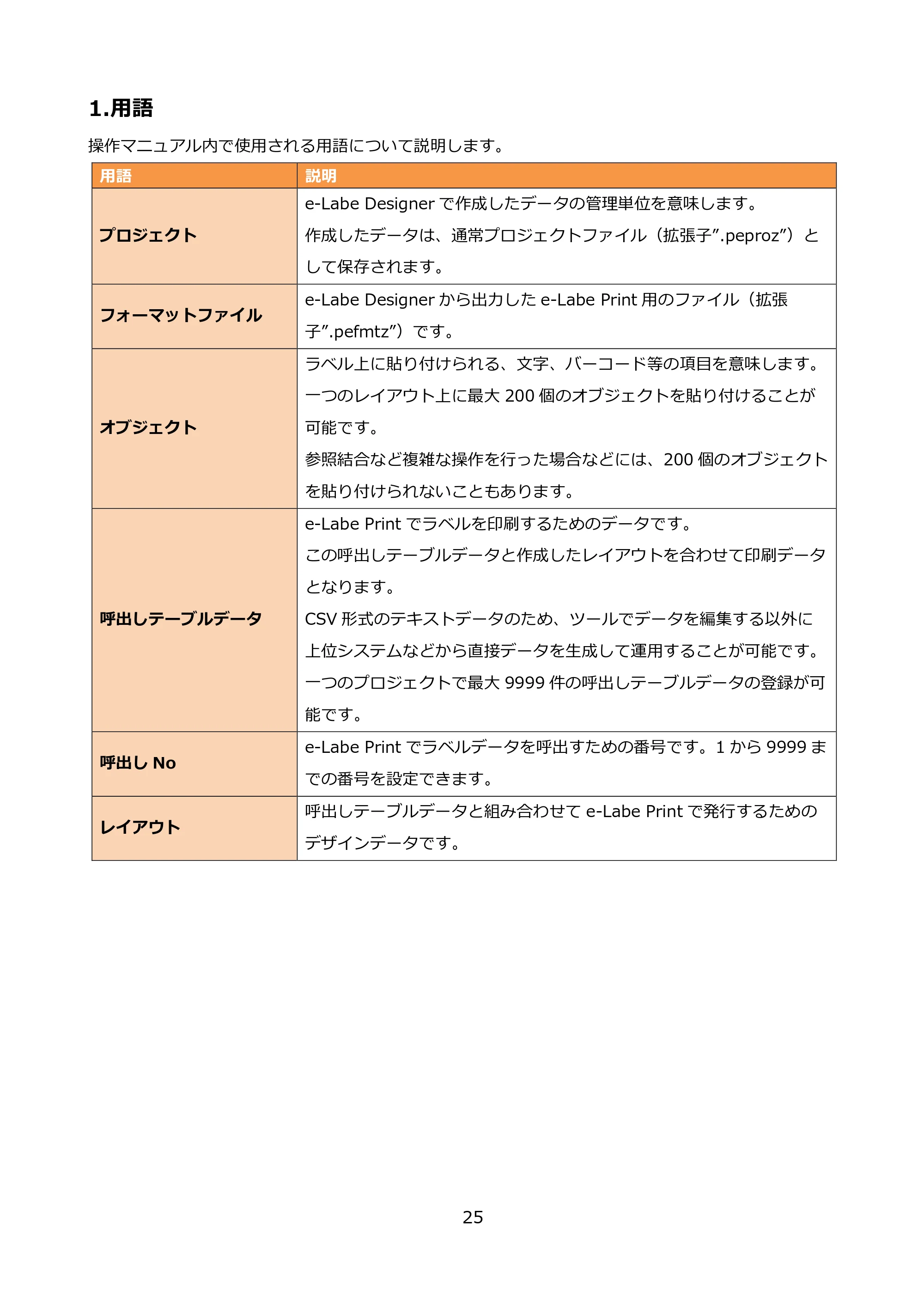 サトー FLEQV(フレキューブ) FX3-LX / FLEQV(フレキューブ) FX3-Plus / LEQV(フレキューブ) FX3-Plus e-Labe Designer操作マニュアル PRO形式（第25版） — 1.用語 — 原本ページ — 26ページ