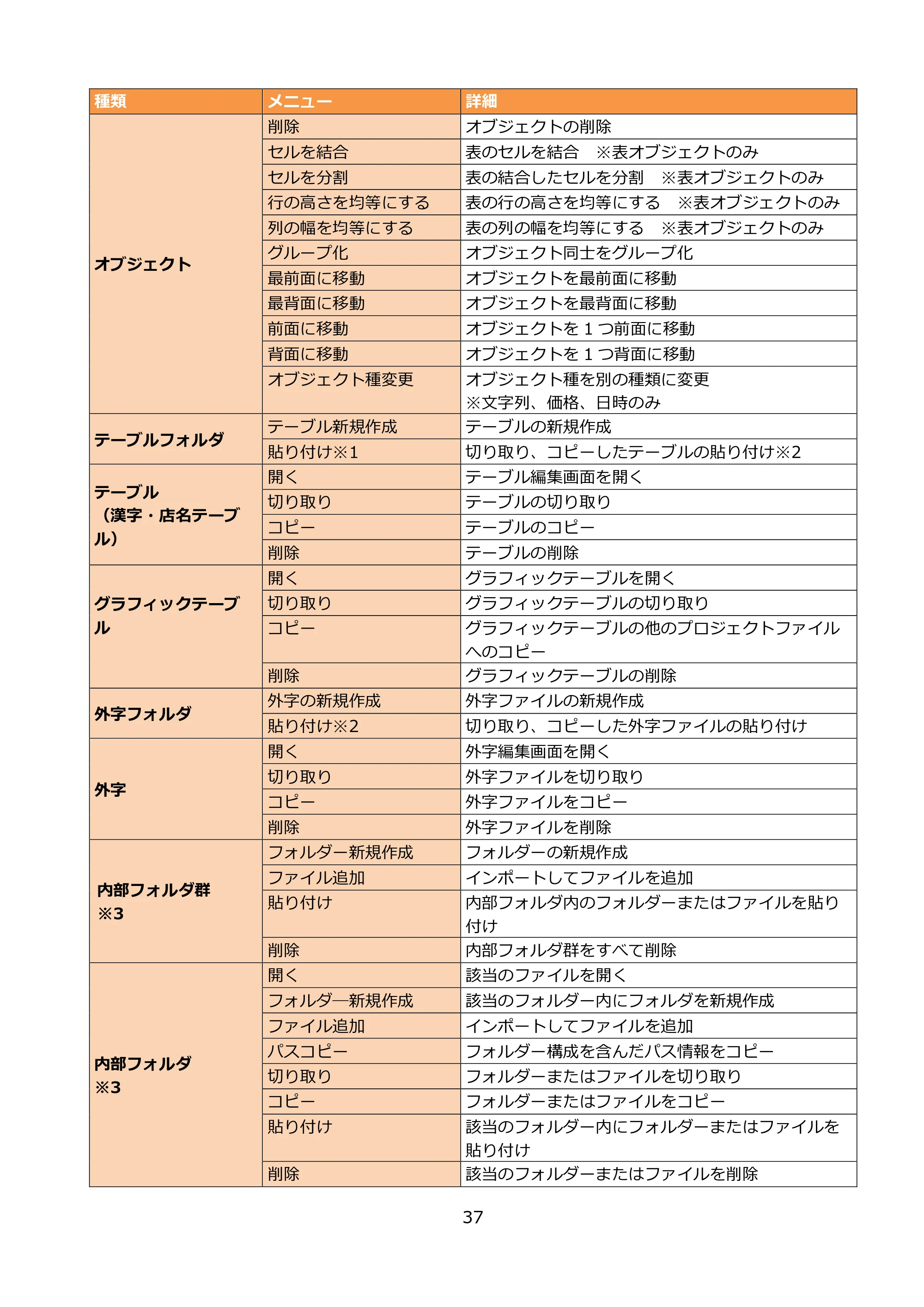 サトー FLEQV(フレキューブ) FX3-LX / FLEQV(フレキューブ) FX3-Plus / LEQV(フレキューブ) FX3-Plus e-Labe Designer操作マニュアル PRO形式（第25版） — 原本ページ — 38ページ