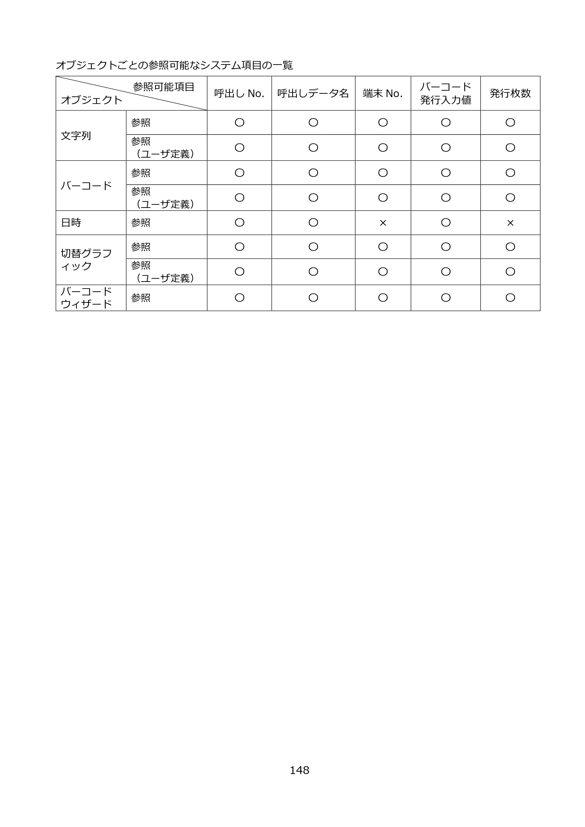 サトー FLEQV(フレキューブ) FX3-LX / FLEQV(フレキューブ) FX3-Plus / LEQV(フレキューブ) FX3-Plus e-Labe Designer操作マニュアル PRO形式（第25版） — 原本ページ — 149ページ