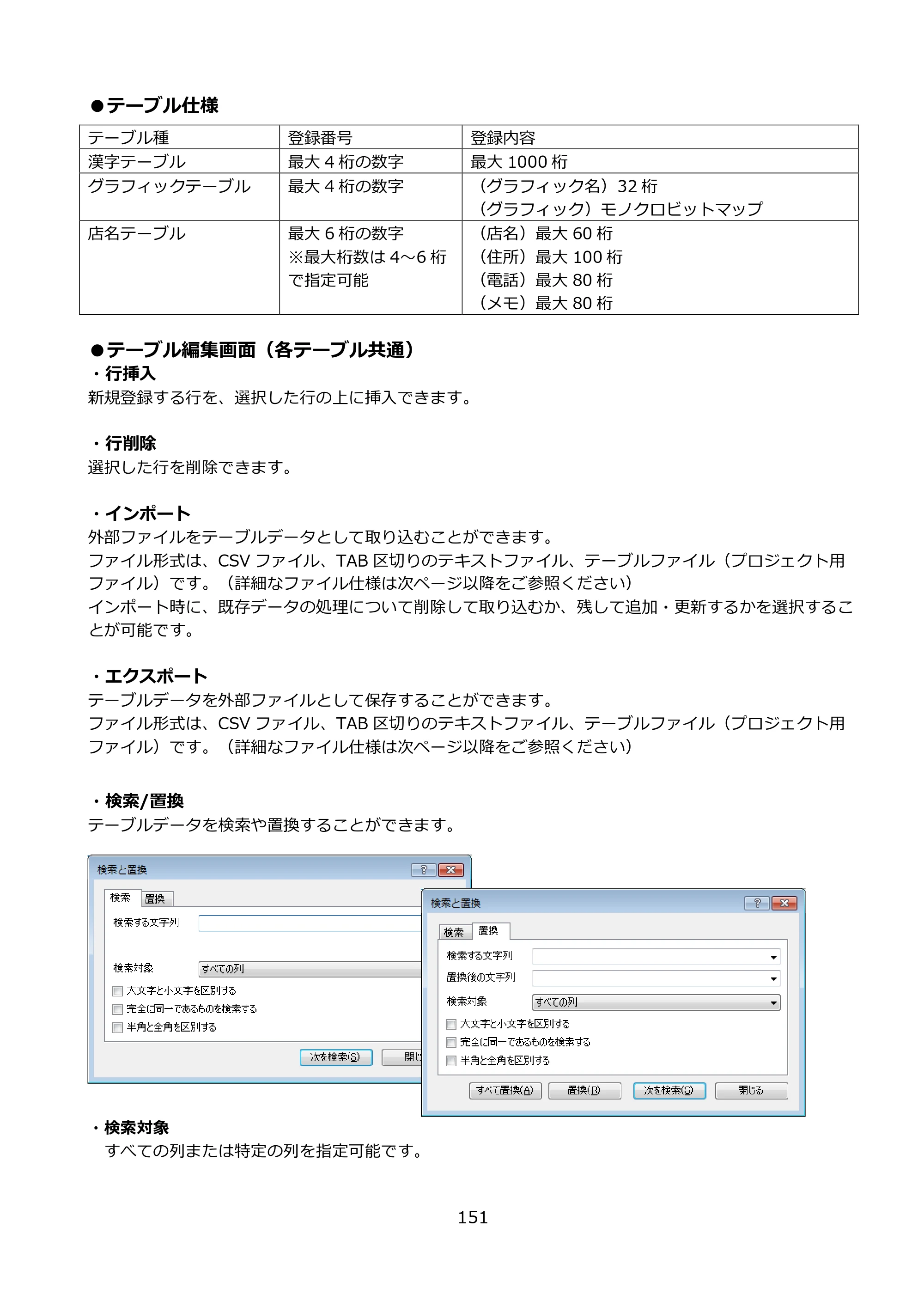 サトー FLEQV(フレキューブ) FX3-LX / FLEQV(フレキューブ) FX3-Plus / LEQV(フレキューブ) FX3-Plus e-Labe Designer操作マニュアル PRO形式（第25版） — 原本ページ — 152ページ