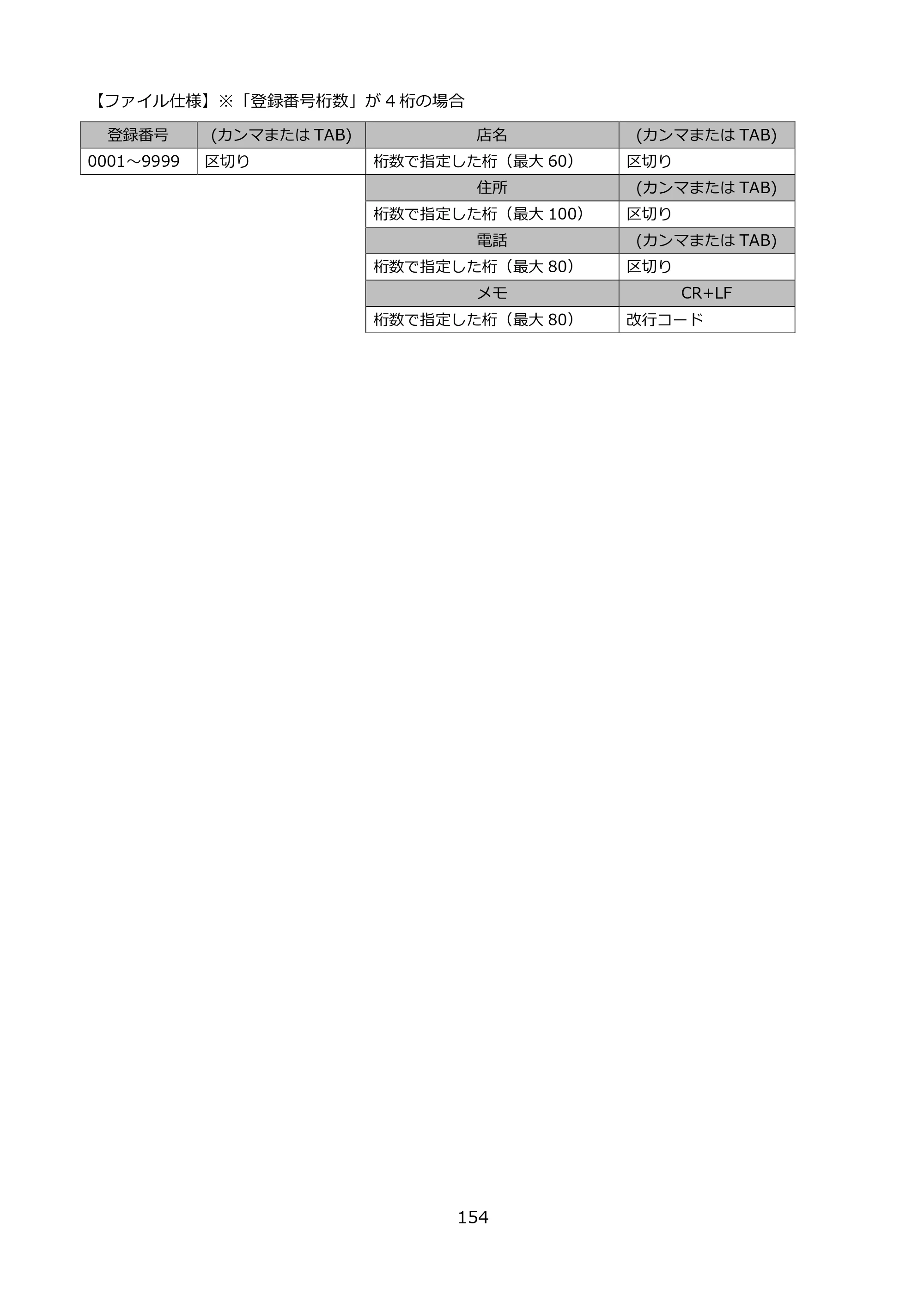 サトー FLEQV(フレキューブ) FX3-LX / FLEQV(フレキューブ) FX3-Plus / LEQV(フレキューブ) FX3-Plus e-Labe Designer操作マニュアル PRO形式（第25版） — 原本ページ — 155ページ