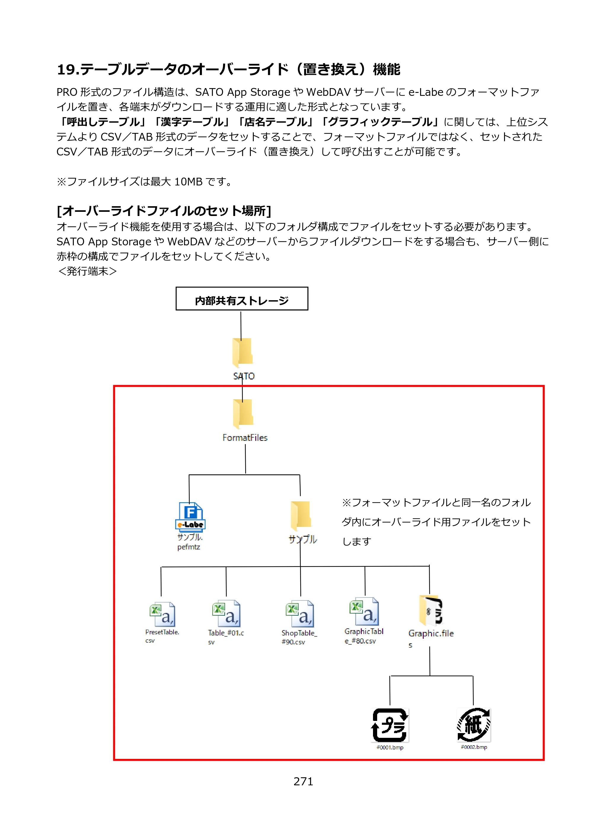 サトー FLEQV(フレキューブ) FX3-LX / FLEQV(フレキューブ) FX3-Plus / LEQV(フレキューブ) FX3-Plus e-Labe Designer操作マニュアル PRO形式（第25版） — 19.テーブルデータのオーバーライド（置き換え）機能 — 原本ページ — 272ページ