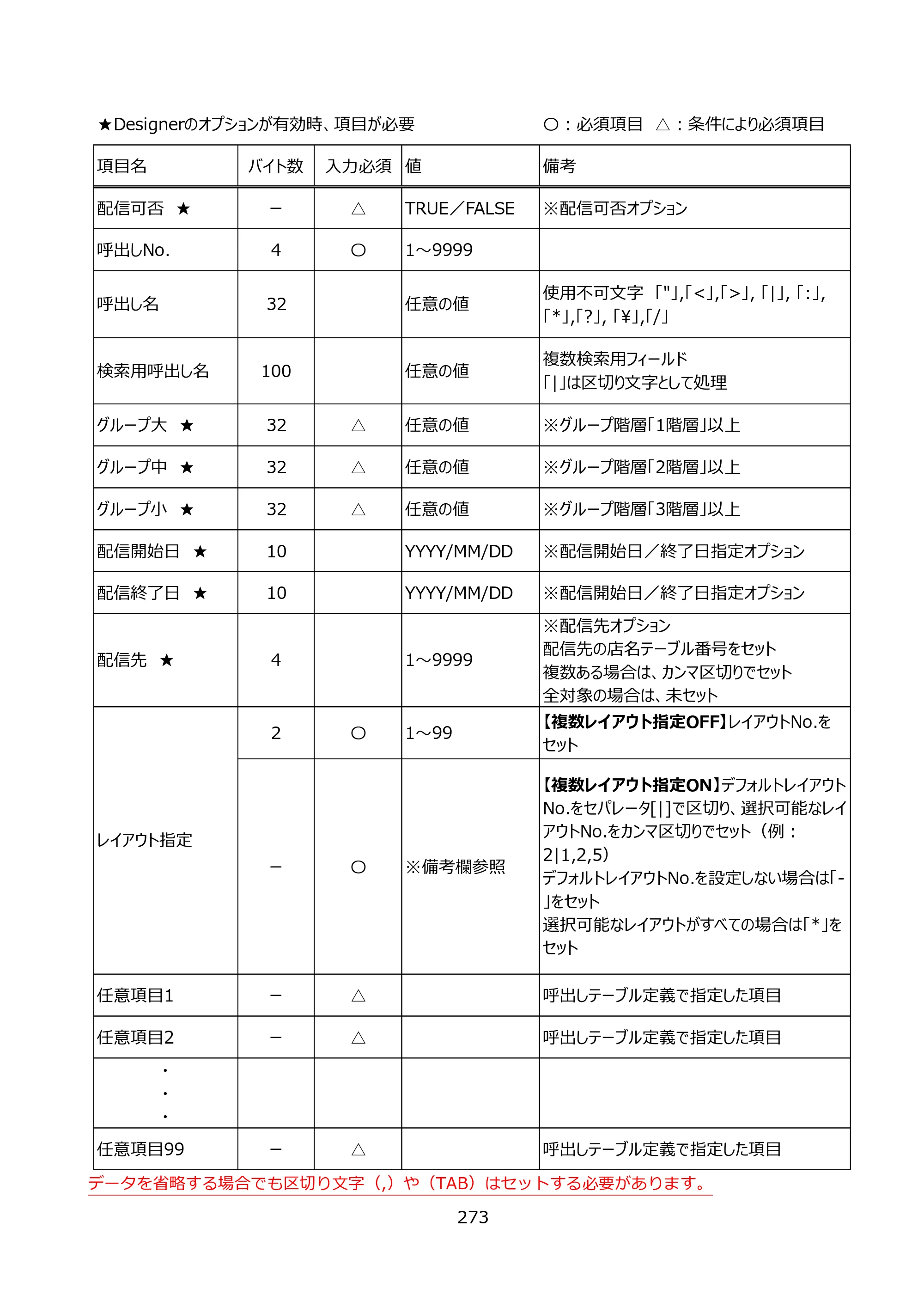 サトー FLEQV(フレキューブ) FX3-LX / FLEQV(フレキューブ) FX3-Plus / LEQV(フレキューブ) FX3-Plus e-Labe Designer操作マニュアル PRO形式（第25版） — 原本ページ — 274ページ