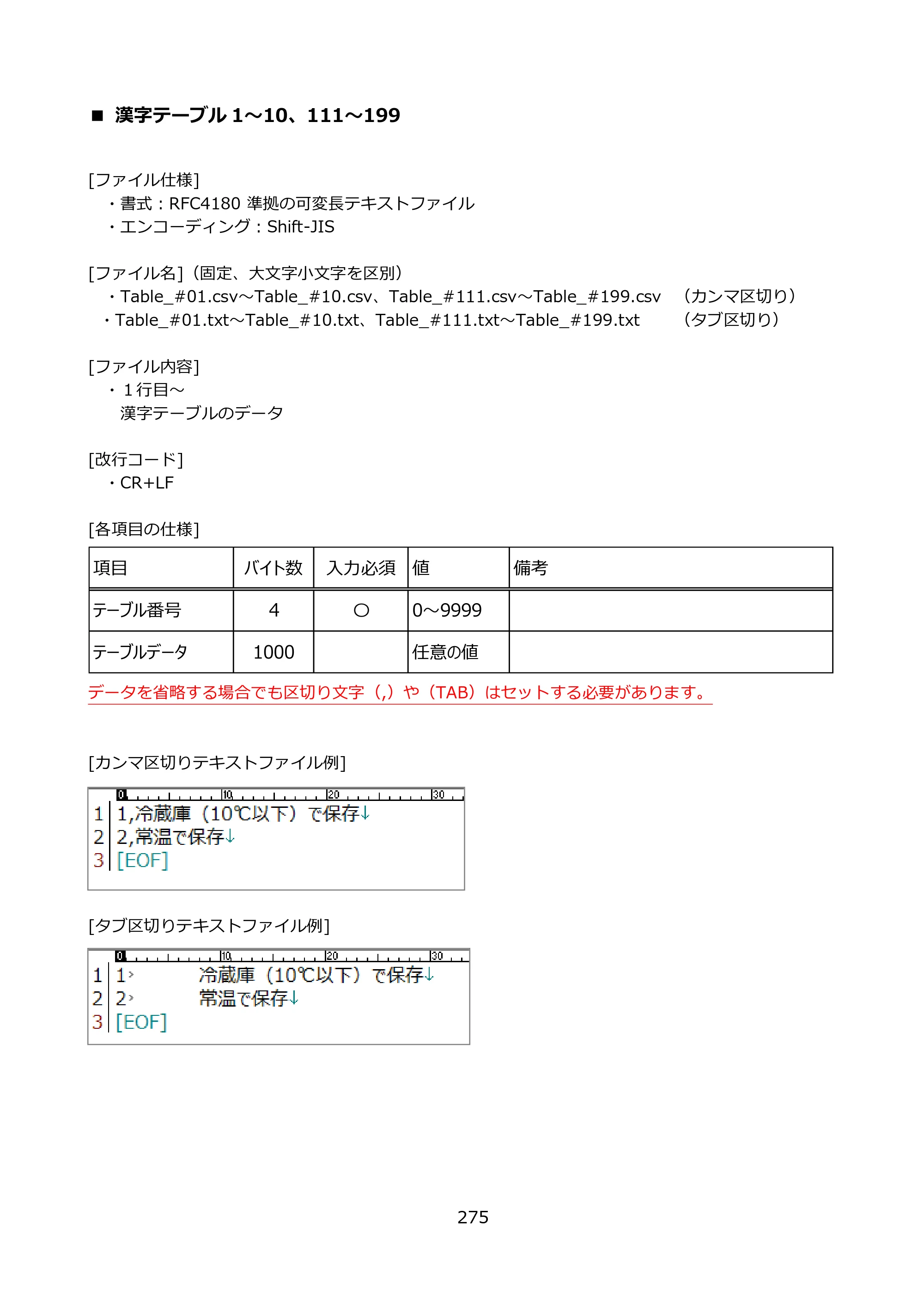 サトー FLEQV(フレキューブ) FX3-LX / FLEQV(フレキューブ) FX3-Plus / LEQV(フレキューブ) FX3-Plus e-Labe Designer操作マニュアル PRO形式（第25版） — ■ 漢字テーブル1～10、111～199 — 原本ページ — 276ページ