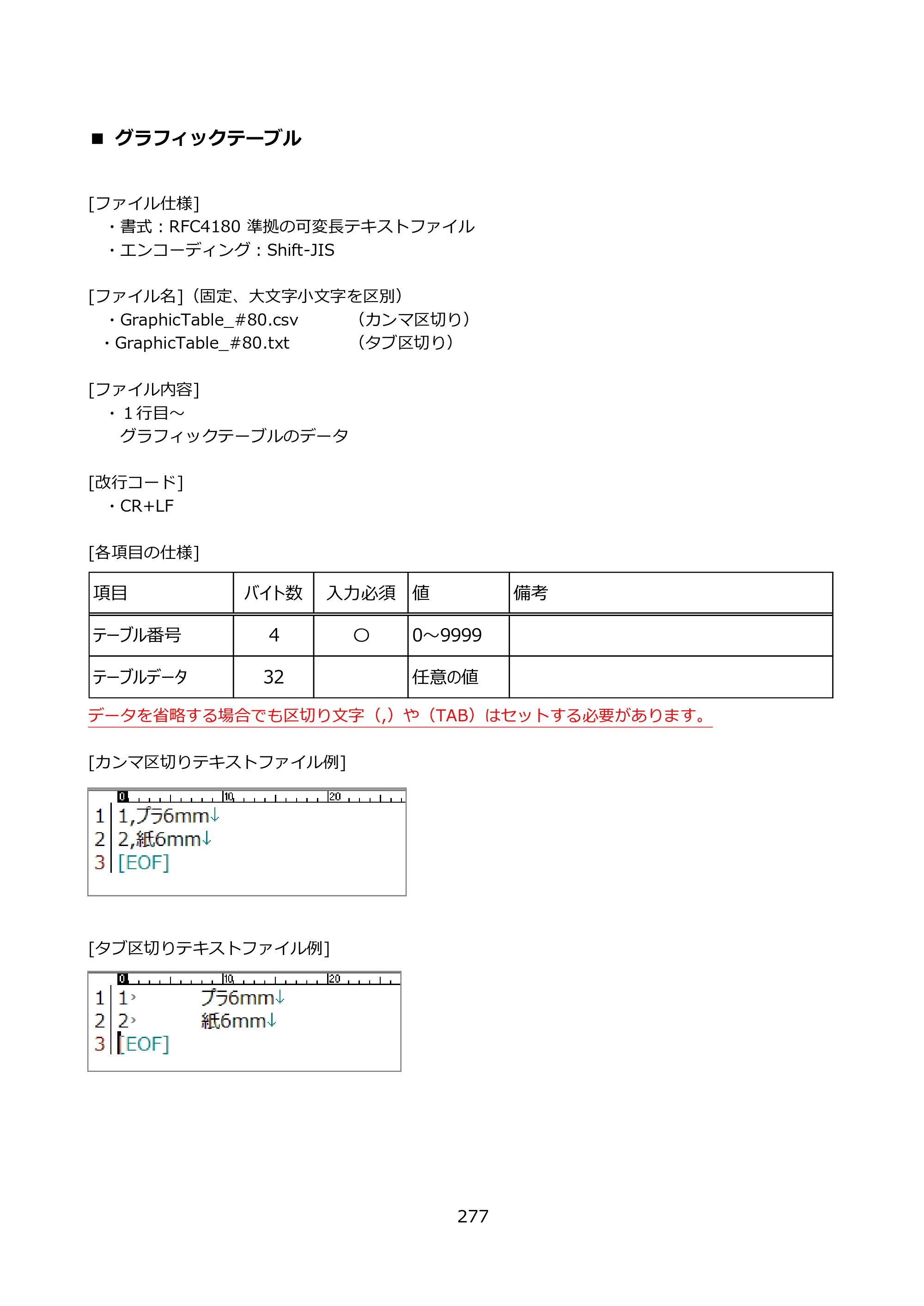 サトー FLEQV(フレキューブ) FX3-LX / FLEQV(フレキューブ) FX3-Plus / LEQV(フレキューブ) FX3-Plus e-Labe Designer操作マニュアル PRO形式（第25版） — ■ グラフィックテーブル — 原本ページ — 278ページ