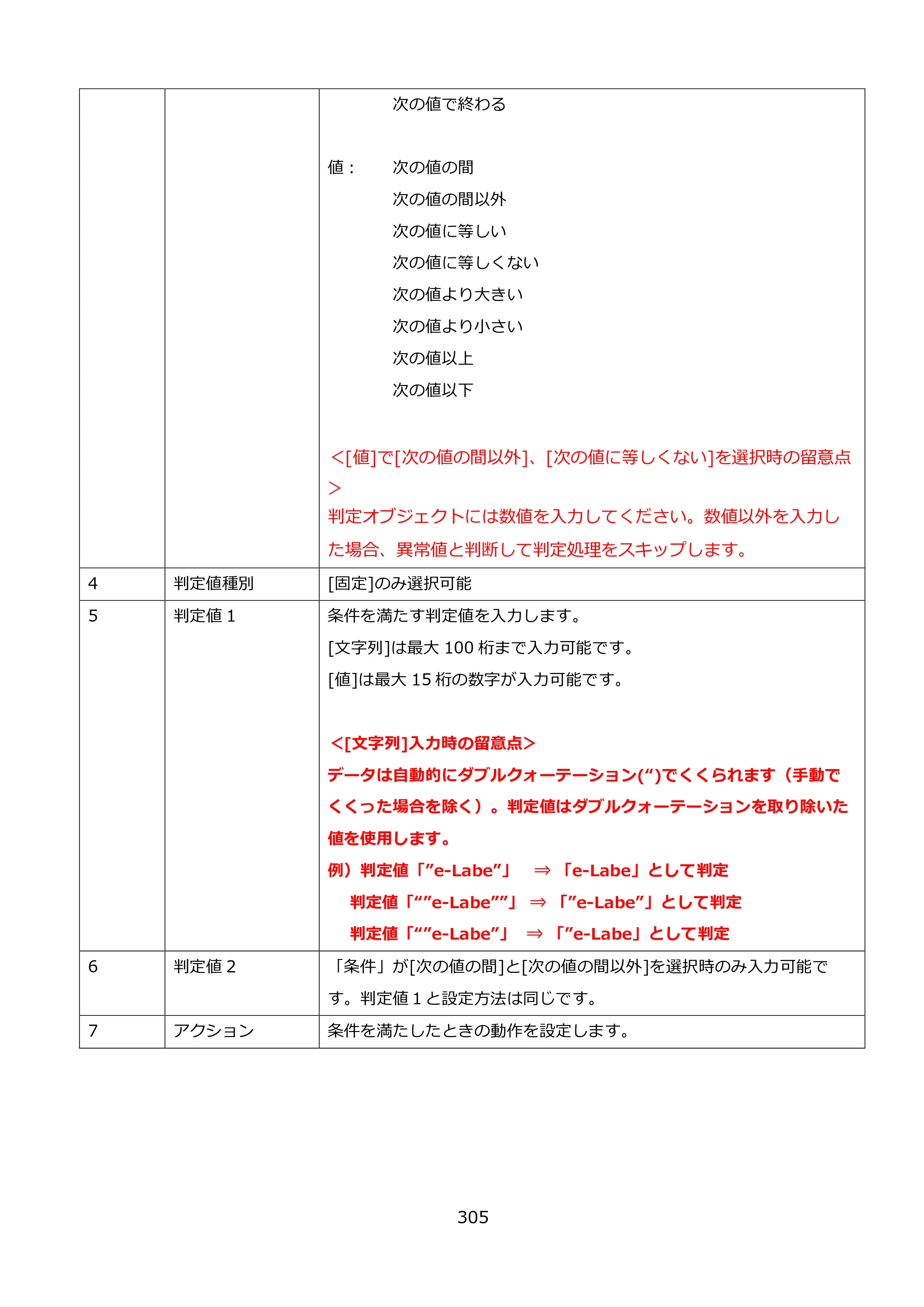 サトー FLEQV(フレキューブ) FX3-LX / FLEQV(フレキューブ) FX3-Plus / LEQV(フレキューブ) FX3-Plus e-Labe Designer操作マニュアル PRO形式（第25版） — 原本ページ — 306ページ