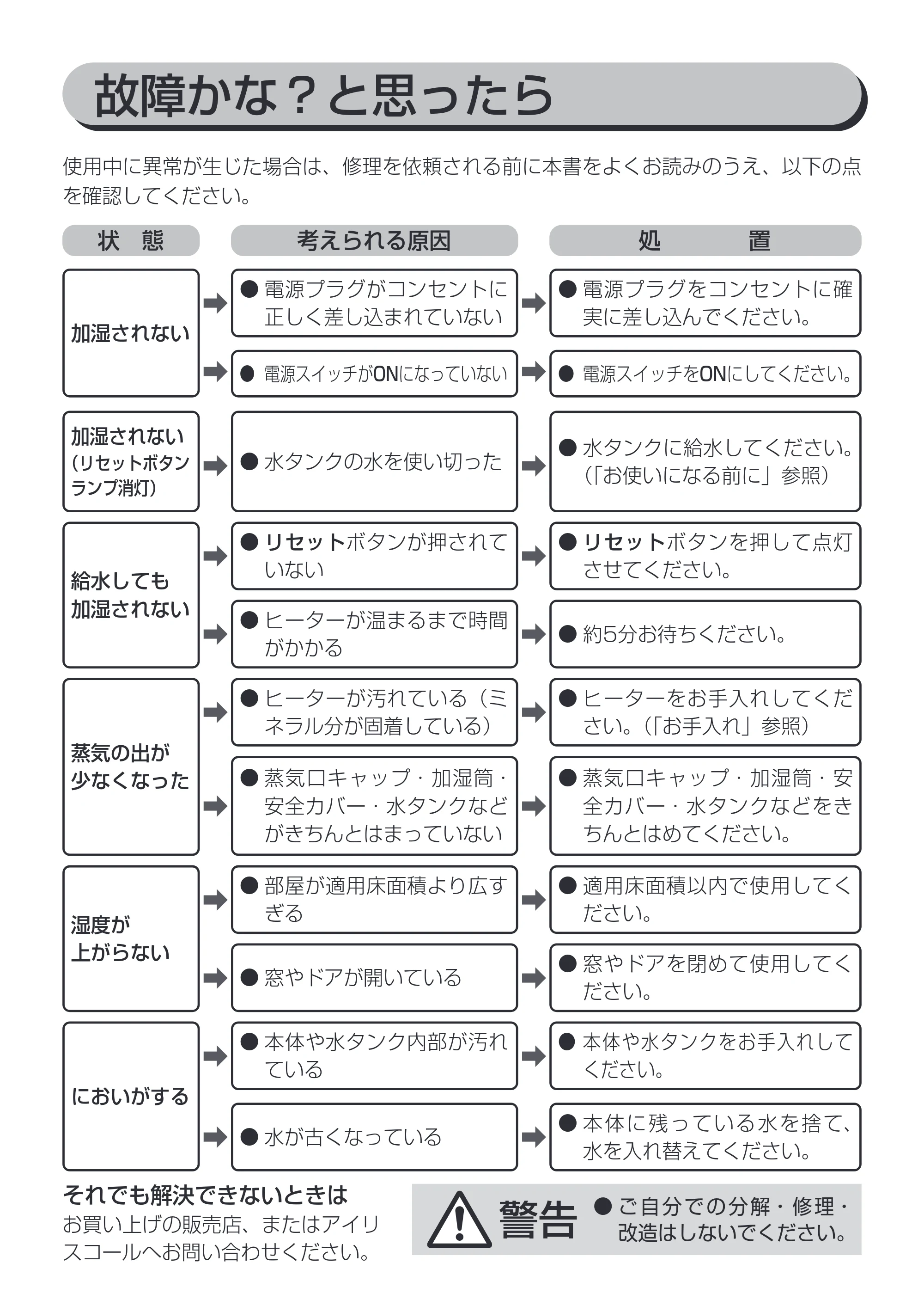 アイリスオーヤマ KSHM-120RA 取扱説明書 — 原本ページ — 14ページ