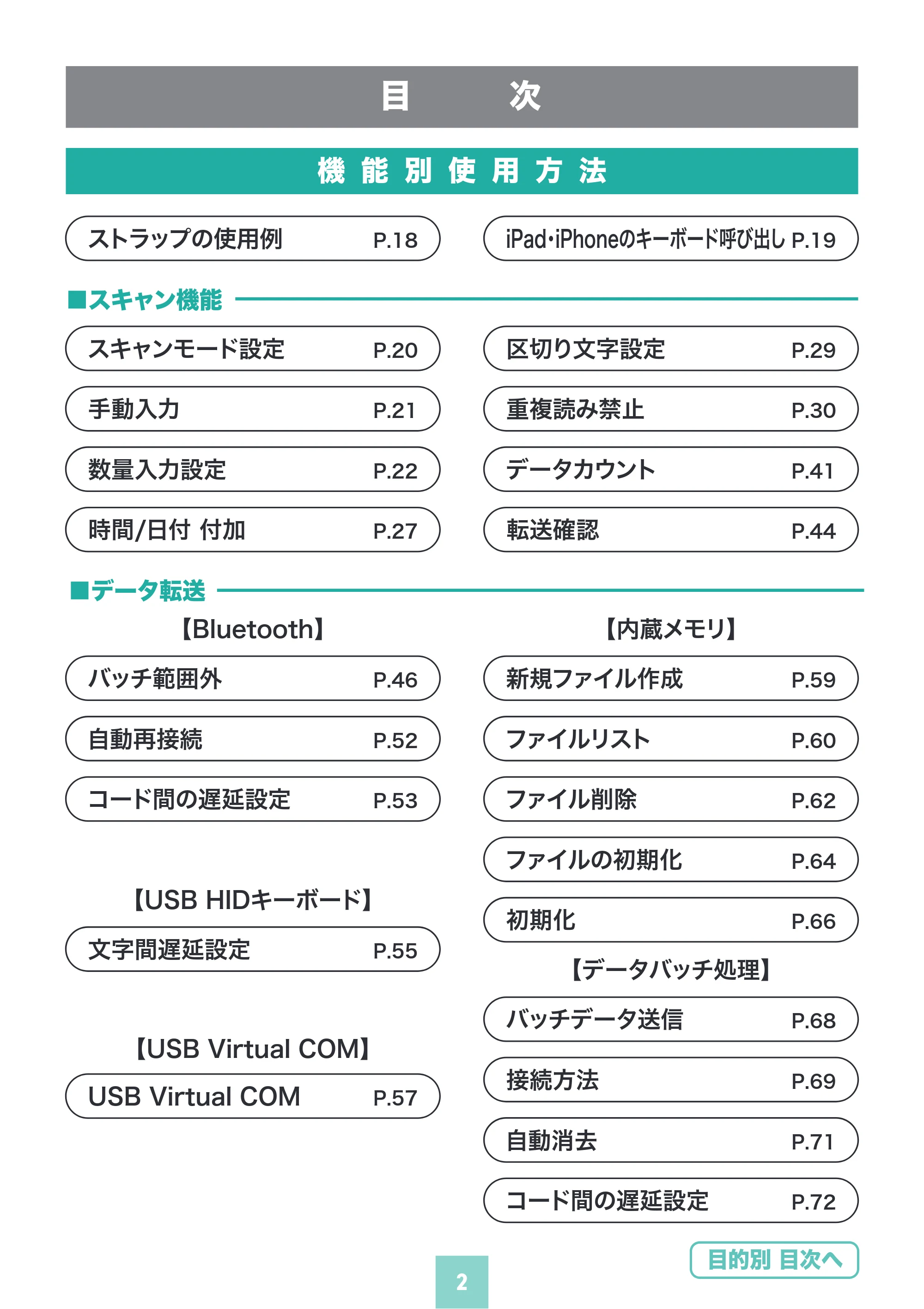 サンワサプライ BCR-BT2D16 取扱説明書 — 原本ページ — 2ページ