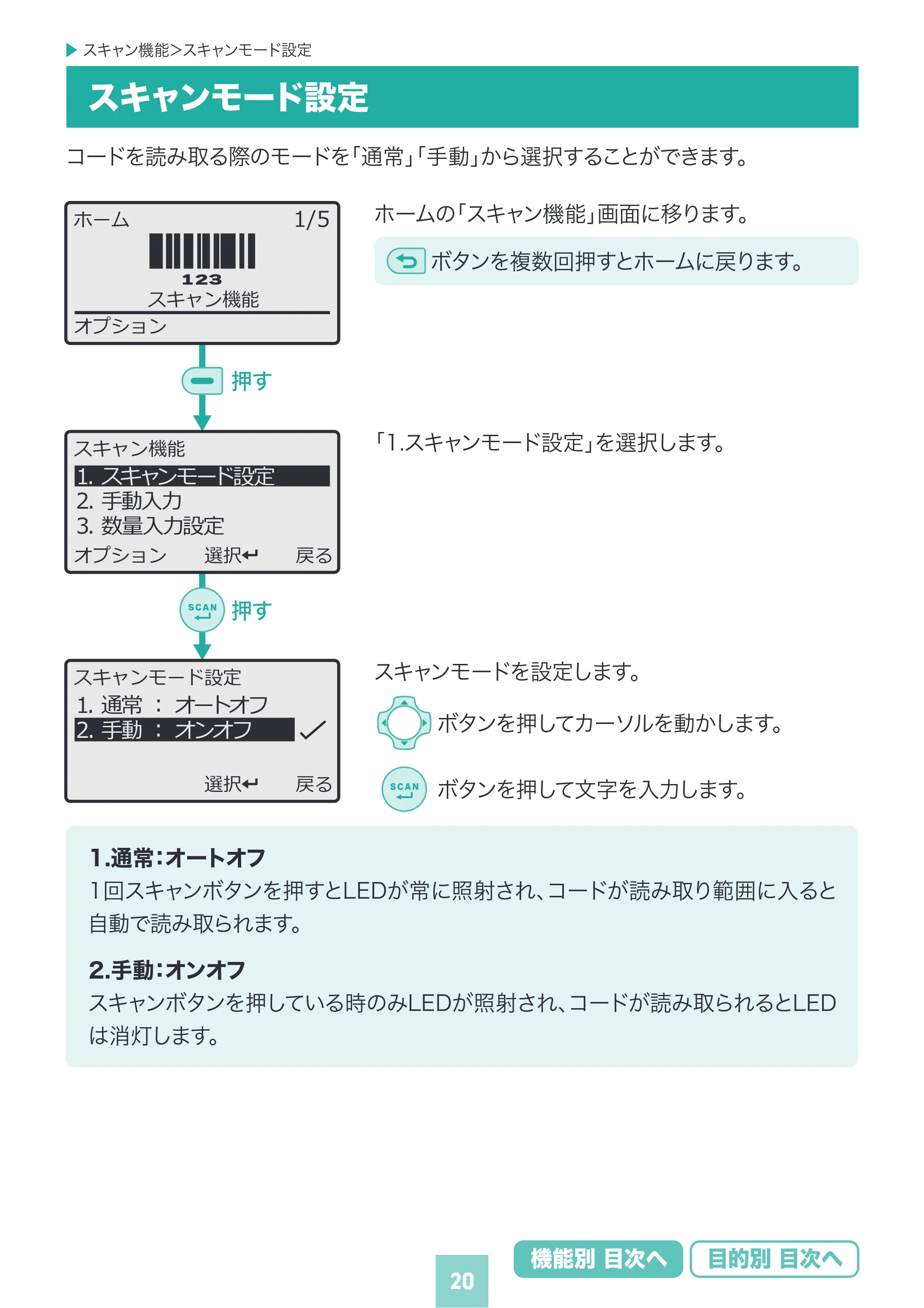 サンワサプライ BCR-BT2D16 取扱説明書 — 原本ページ — 20ページ