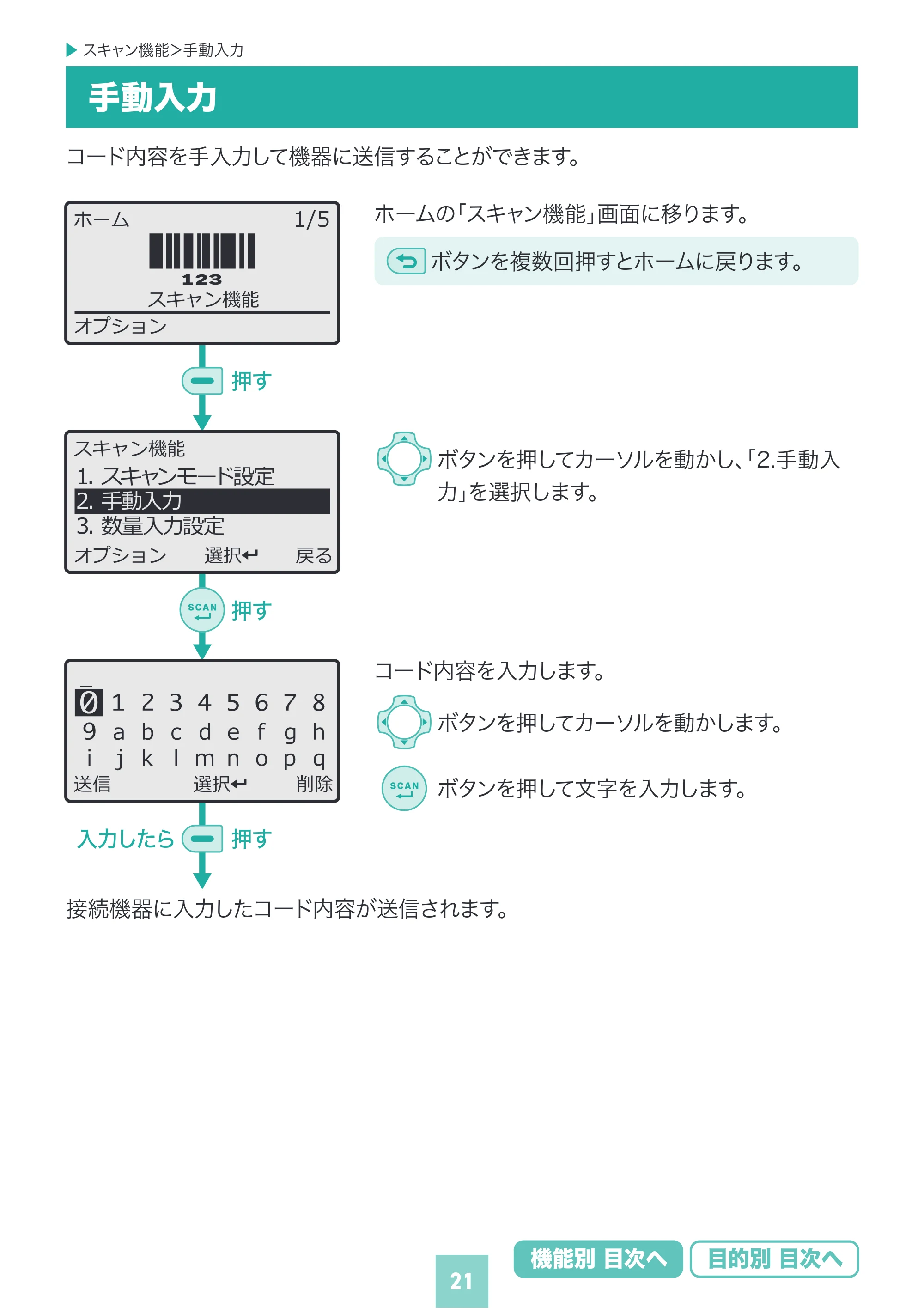サンワサプライ BCR-BT2D16 取扱説明書 — 原本ページ — 21ページ
