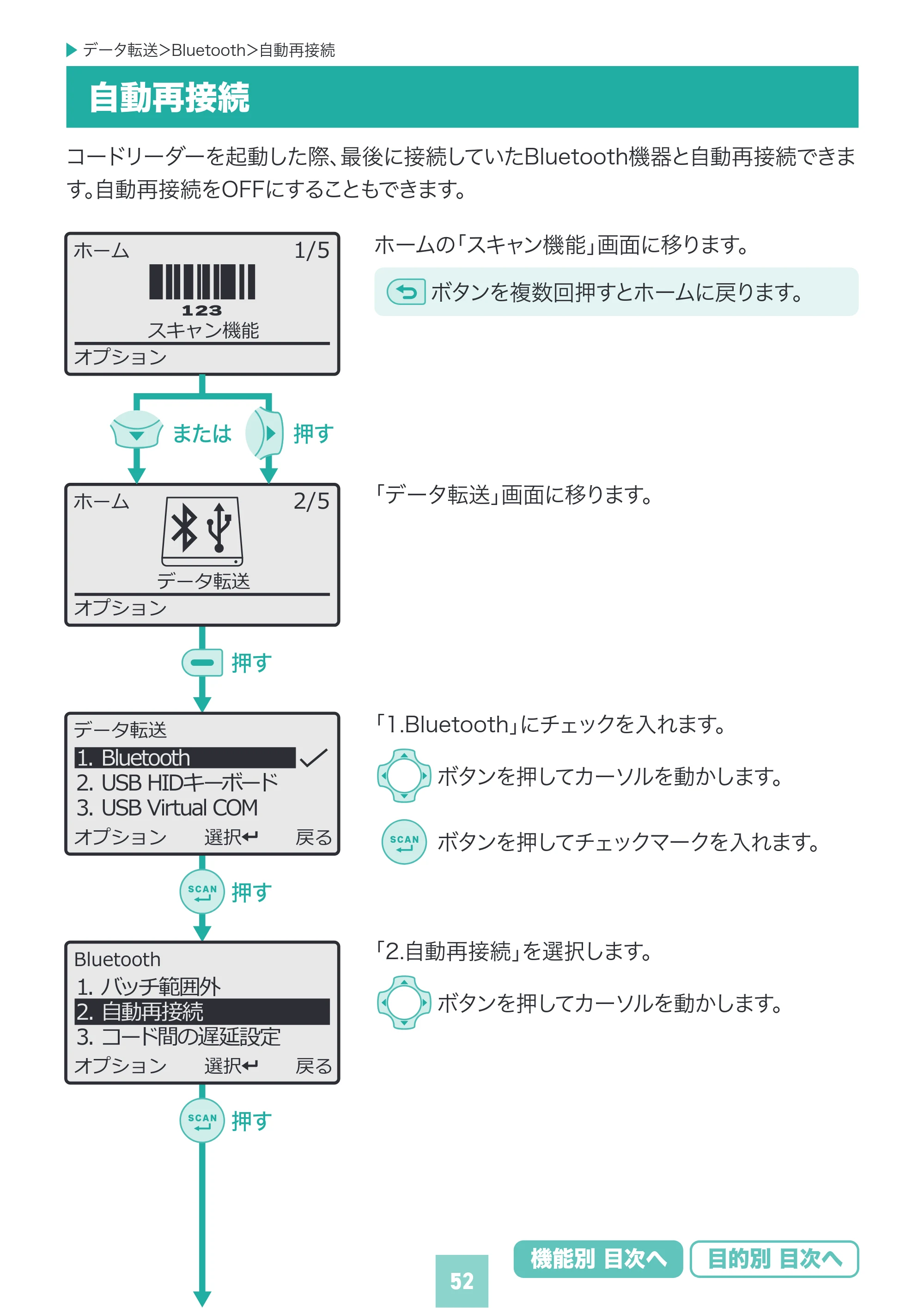 サンワサプライ BCR-BT2D16 取扱説明書 — 原本ページ — 52ページ