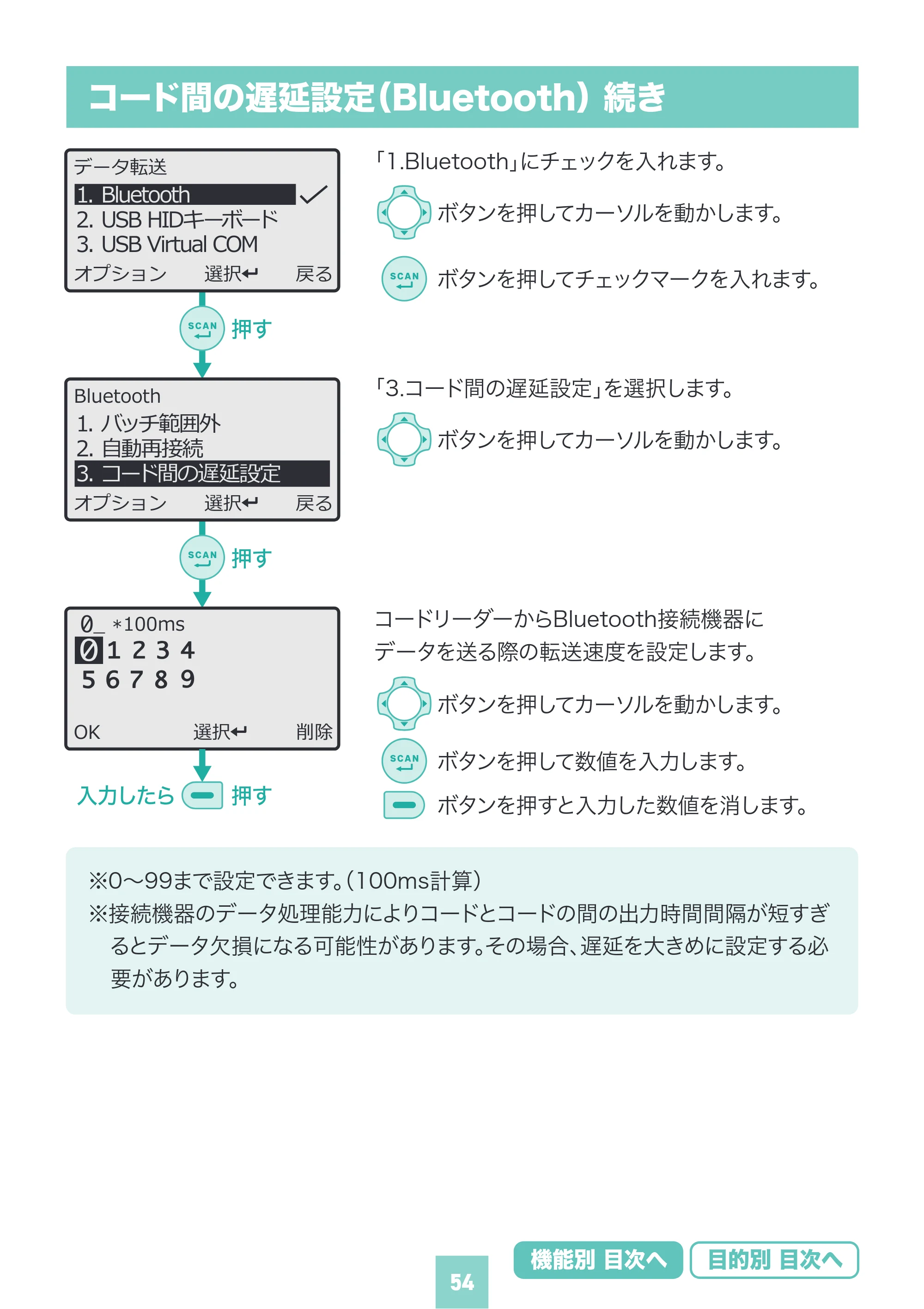 サンワサプライ BCR-BT2D16 取扱説明書 — 原本ページ — 54ページ