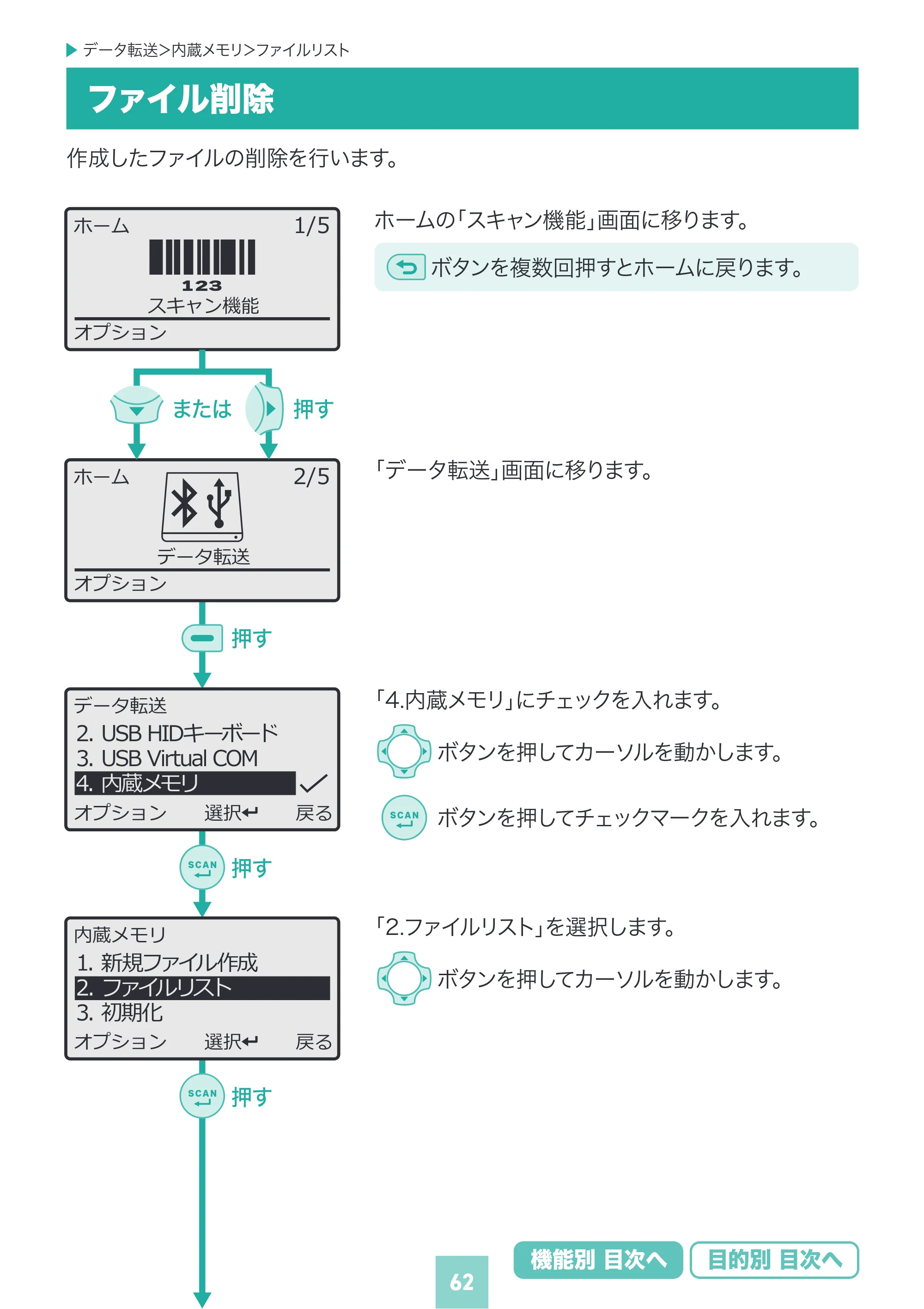 サンワサプライ BCR-BT2D16 取扱説明書 — 原本ページ — 62ページ