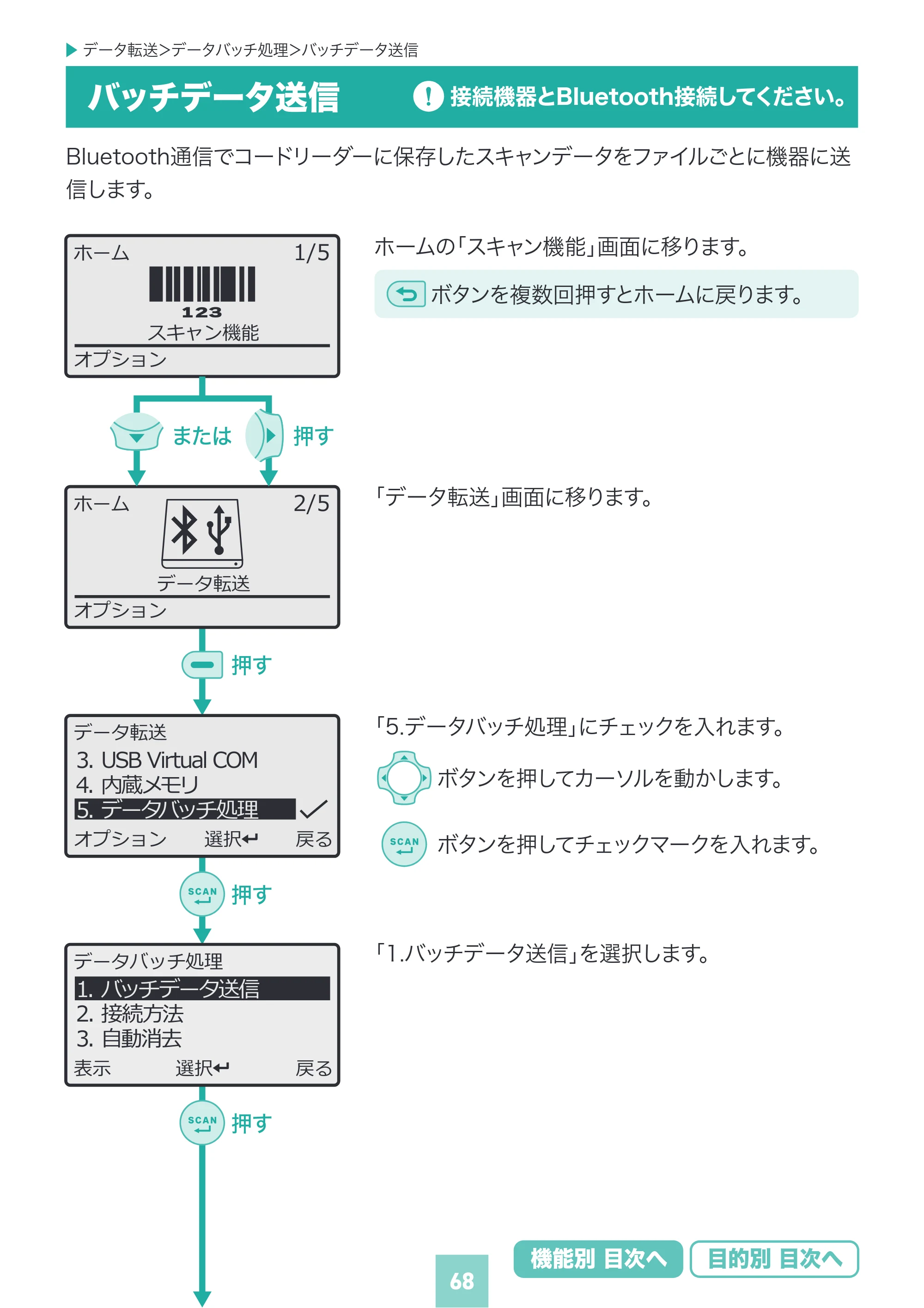 サンワサプライ BCR-BT2D16 取扱説明書 — 原本ページ — 68ページ