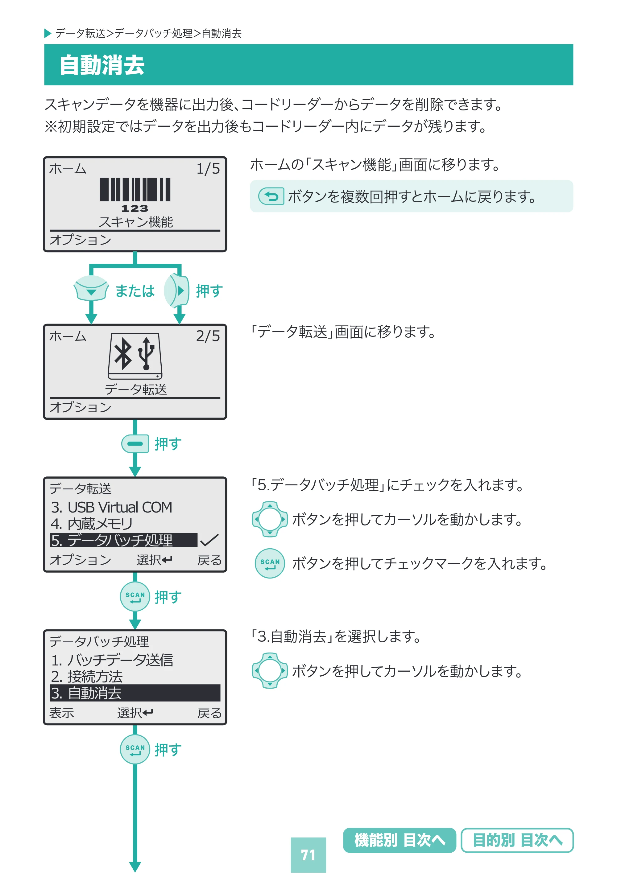 サンワサプライ BCR-BT2D16 取扱説明書 — 原本ページ — 71ページ