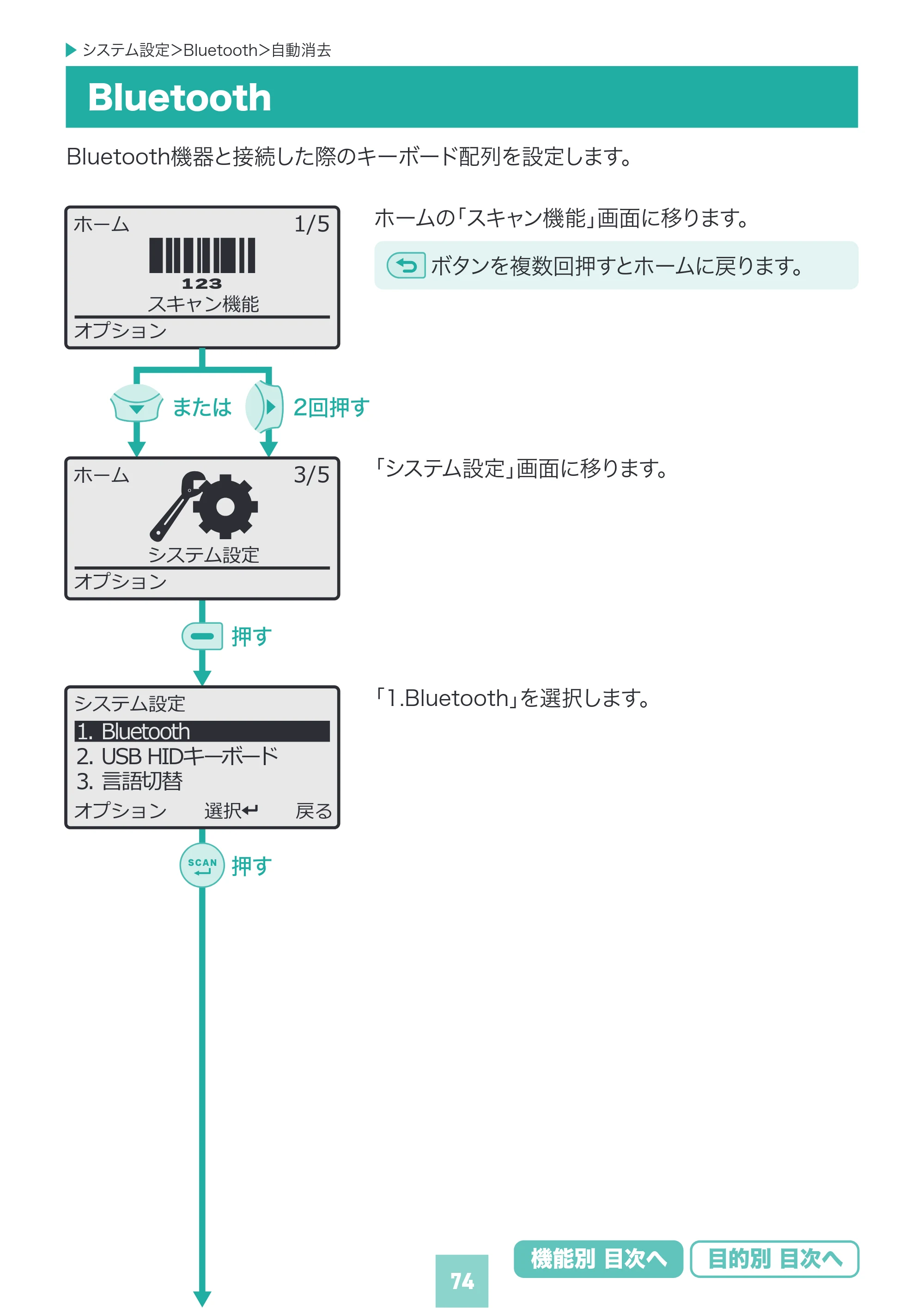 サンワサプライ BCR-BT2D16 取扱説明書 — 原本ページ — 74ページ