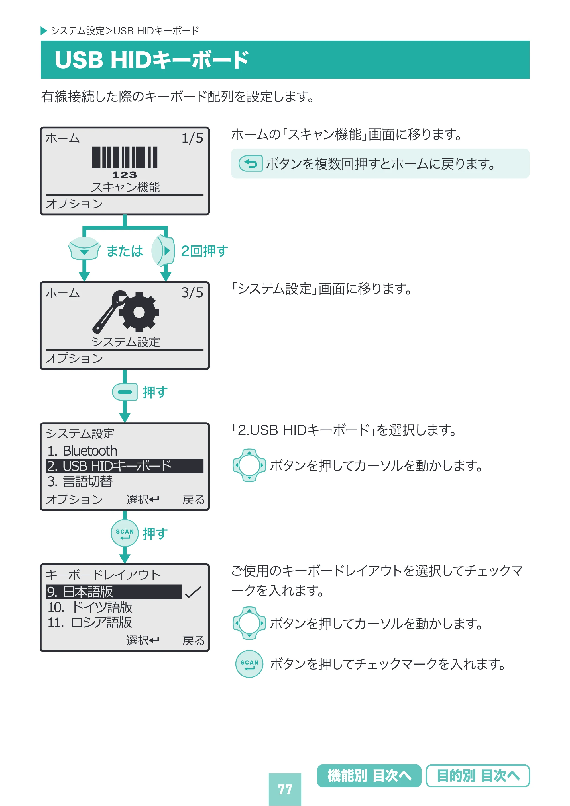 サンワサプライ BCR-BT2D16 取扱説明書 — 原本ページ — 77ページ