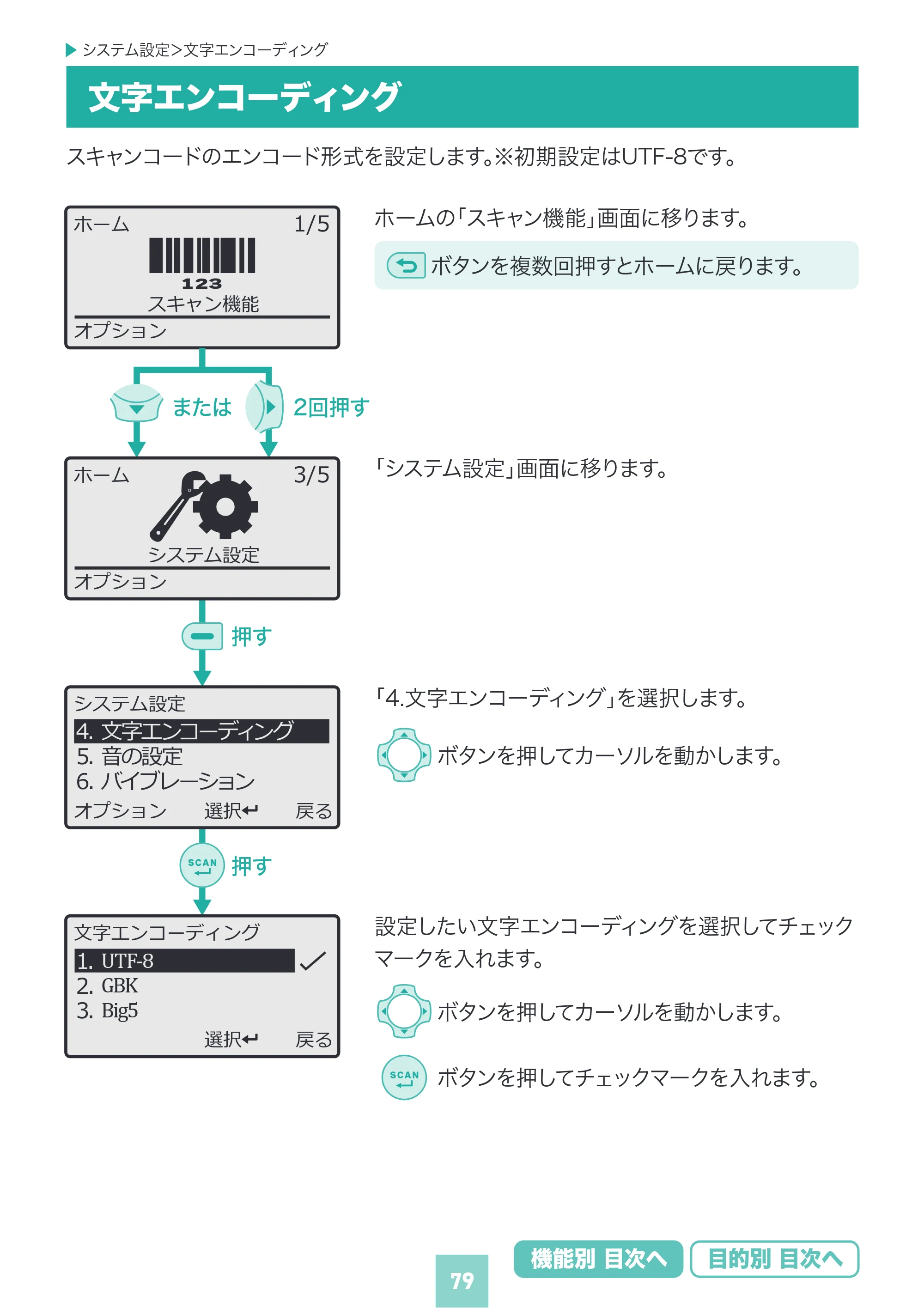サンワサプライ BCR-BT2D16 取扱説明書 — 原本ページ — 79ページ