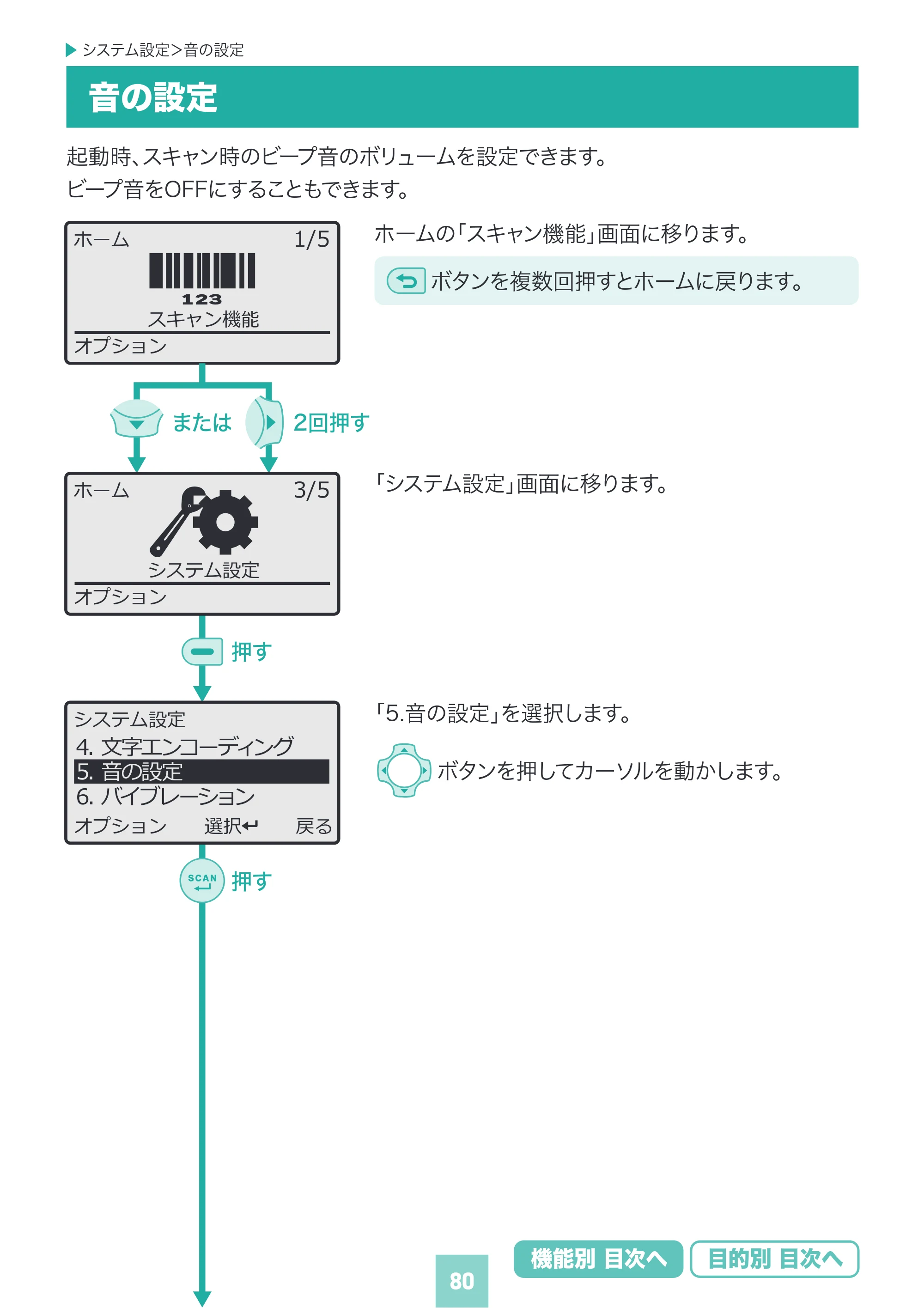 サンワサプライ BCR-BT2D16 取扱説明書 — 原本ページ — 80ページ