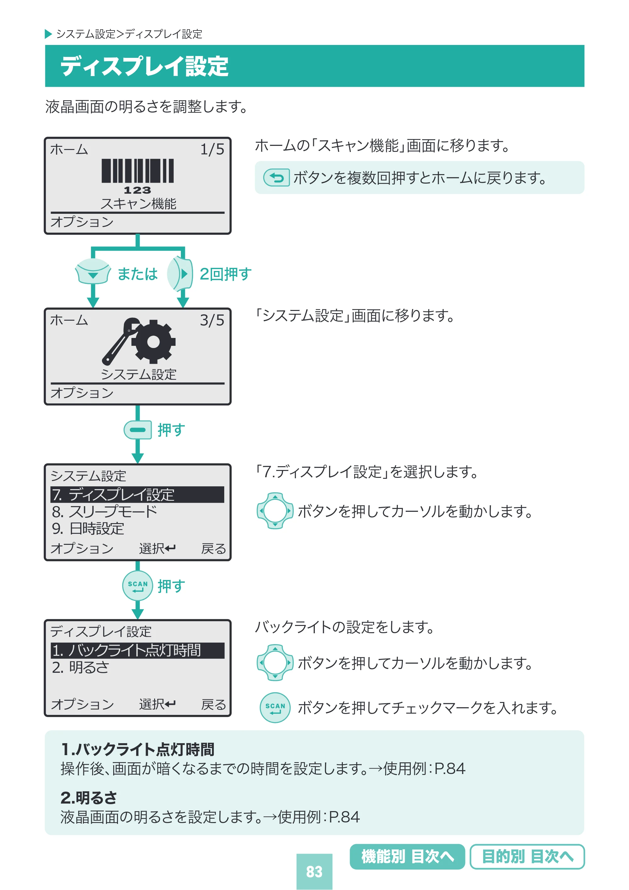 サンワサプライ BCR-BT2D16 取扱説明書 — 原本ページ — 83ページ