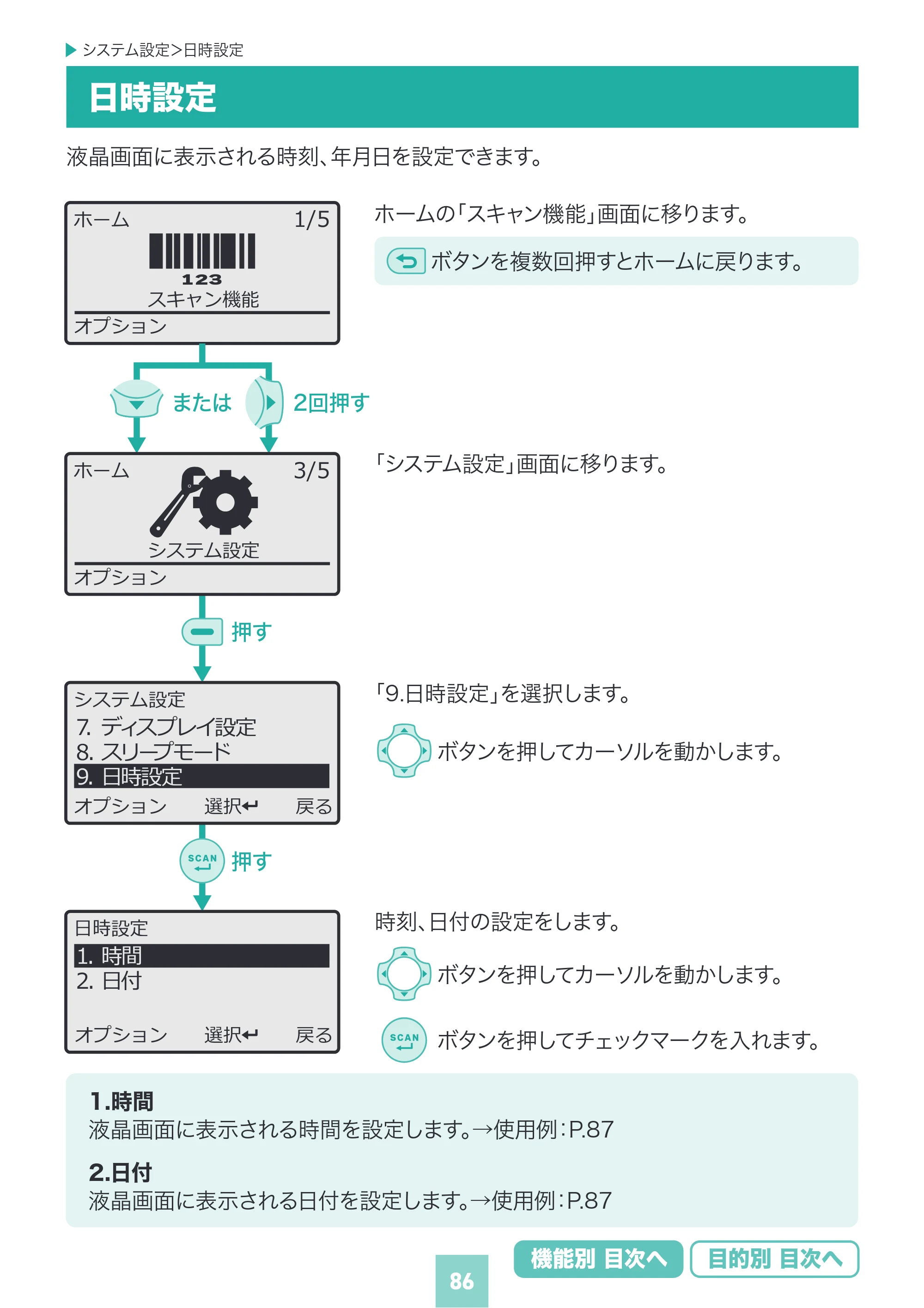 サンワサプライ BCR-BT2D16 取扱説明書 — 原本ページ — 86ページ