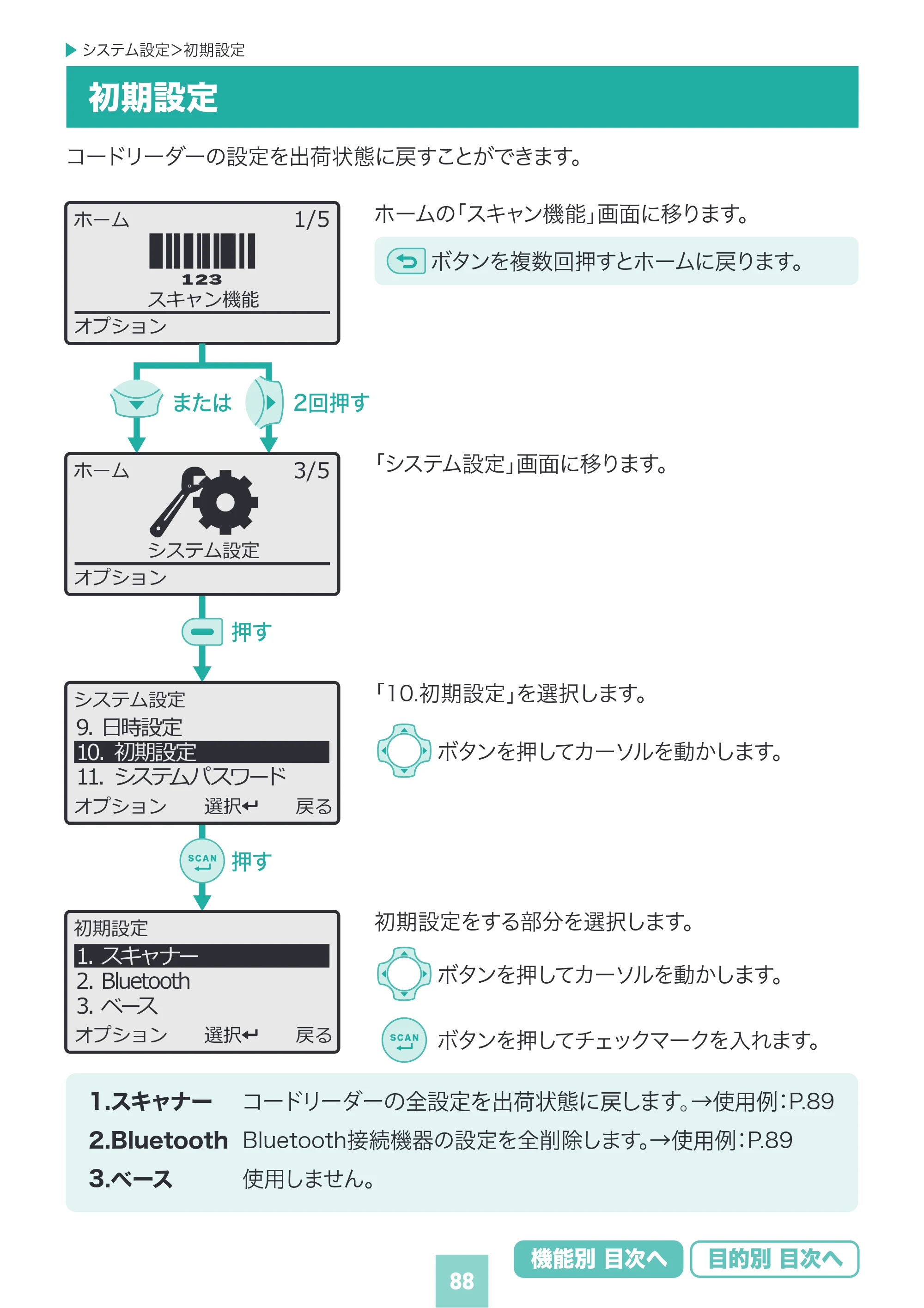 サンワサプライ BCR-BT2D16 取扱説明書 — 原本ページ — 88ページ