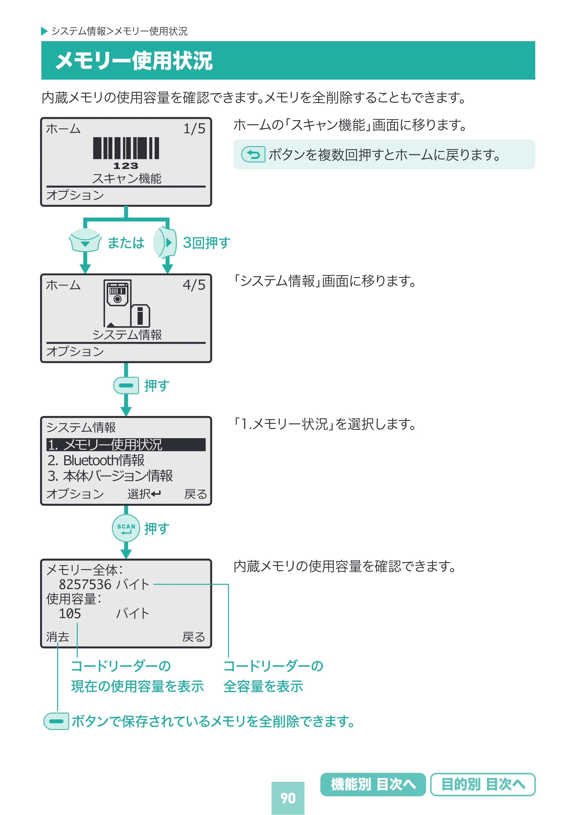 サンワサプライ BCR-BT2D16 取扱説明書 — 原本ページ — 90ページ