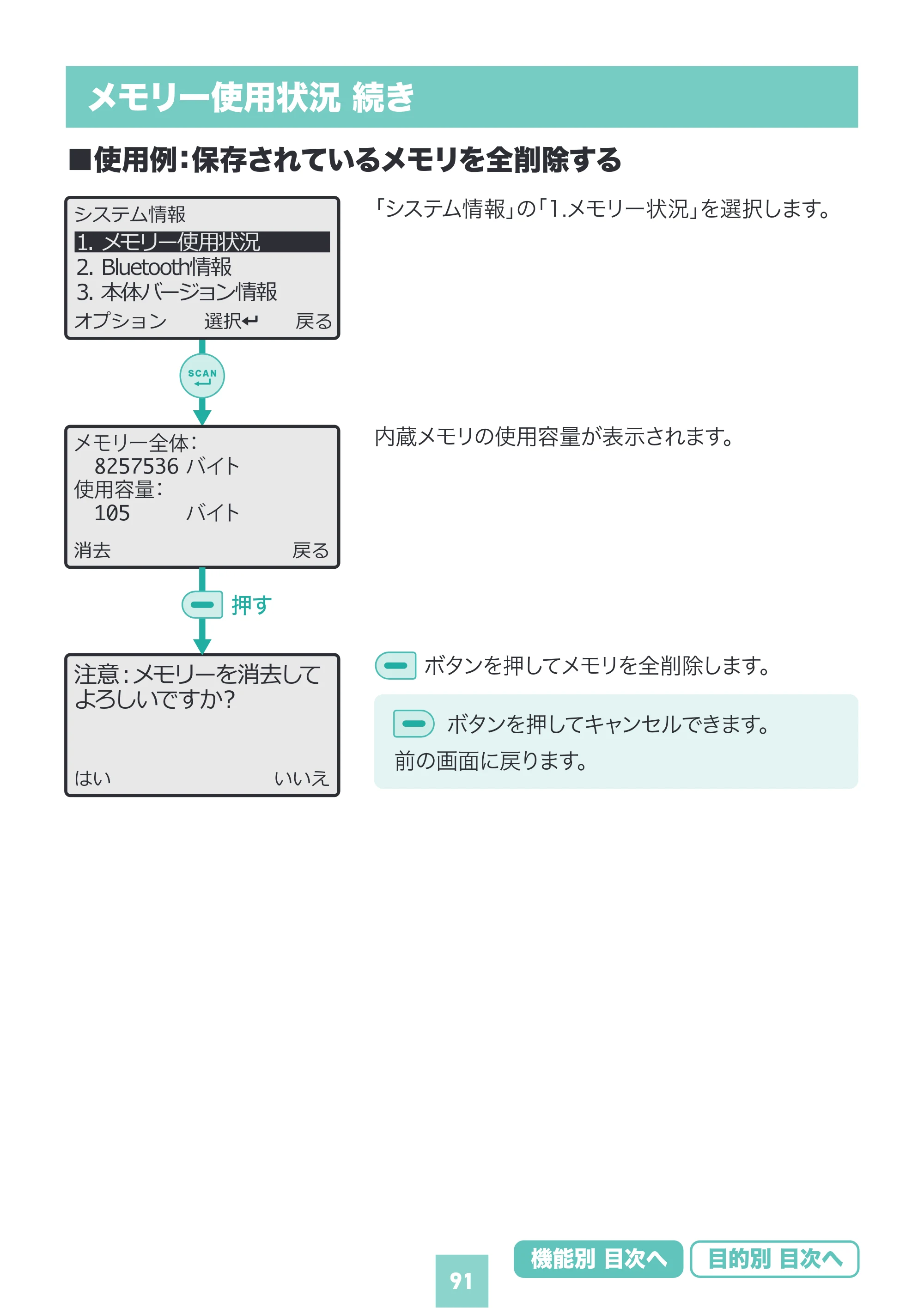 サンワサプライ BCR-BT2D16 取扱説明書 — 原本ページ — 91ページ