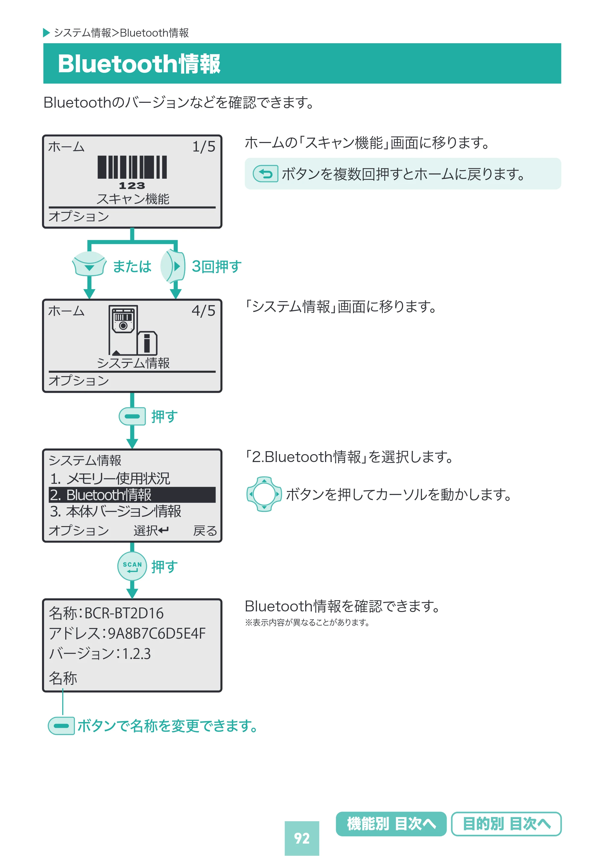 サンワサプライ BCR-BT2D16 取扱説明書 — 原本ページ — 92ページ