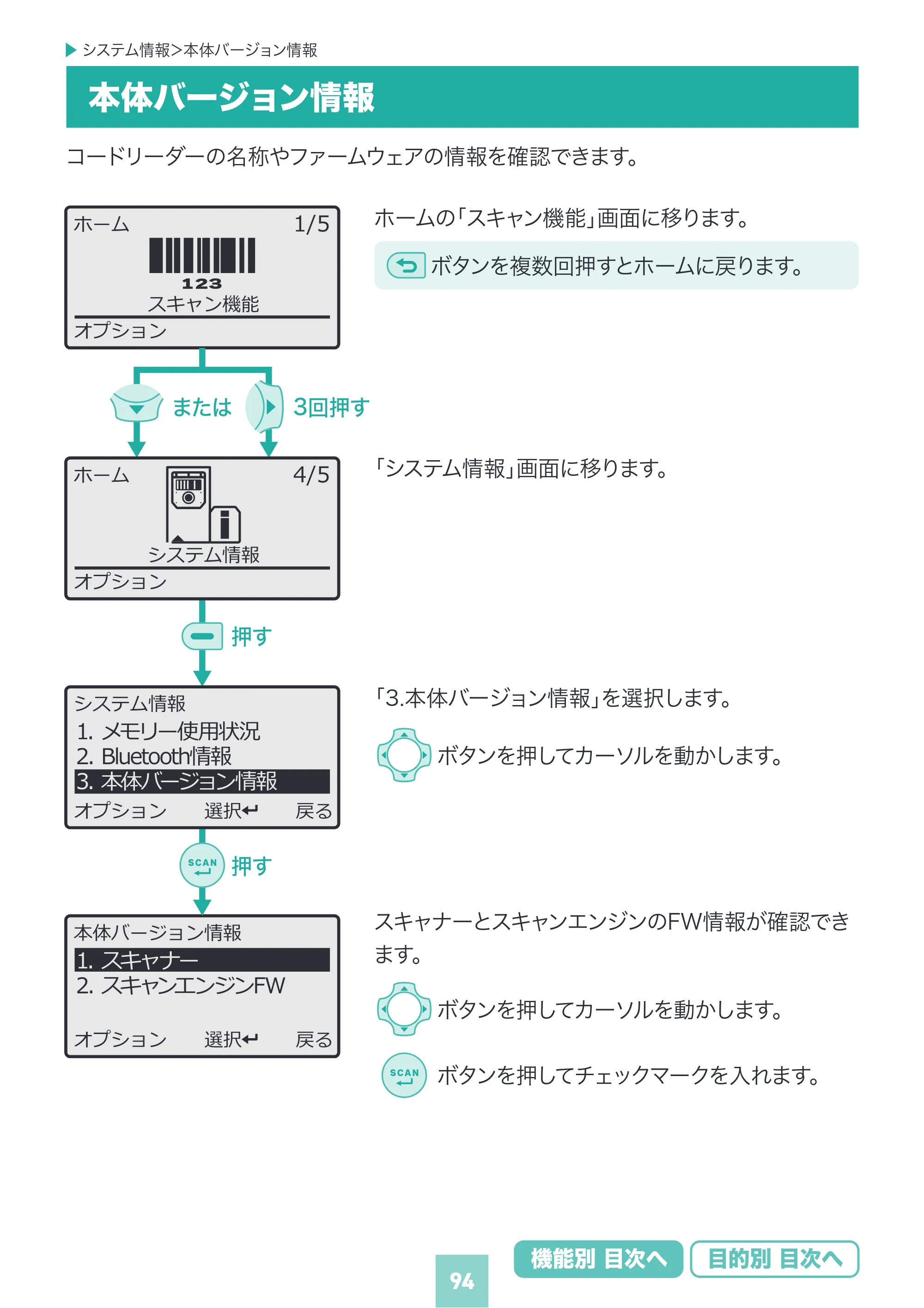 サンワサプライ BCR-BT2D16 取扱説明書 — 原本ページ — 94ページ