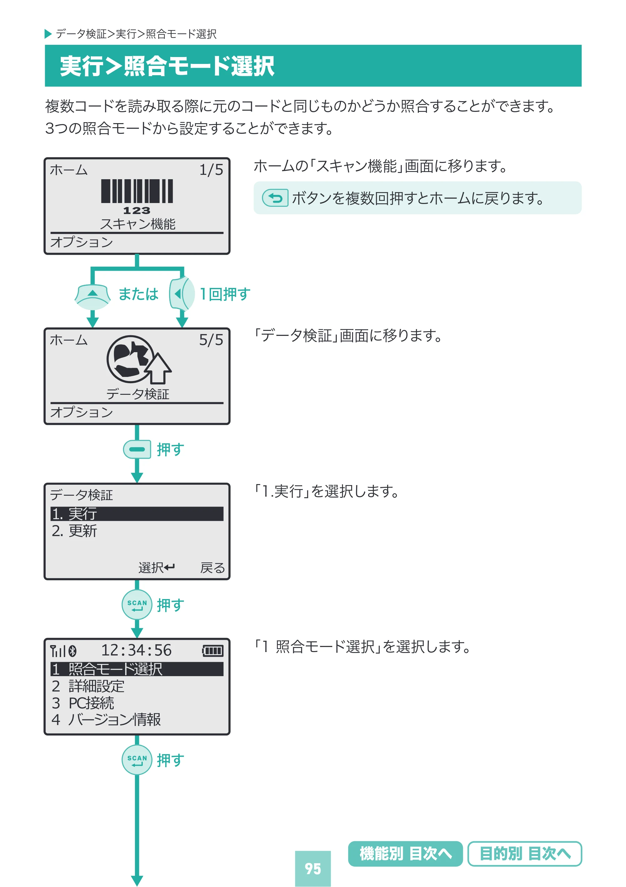 サンワサプライ BCR-BT2D16 取扱説明書 — 原本ページ — 95ページ