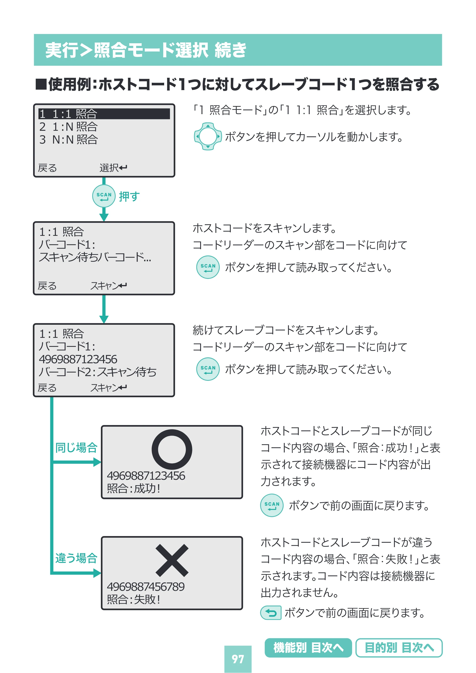 サンワサプライ BCR-BT2D16 取扱説明書 — 原本ページ — 97ページ