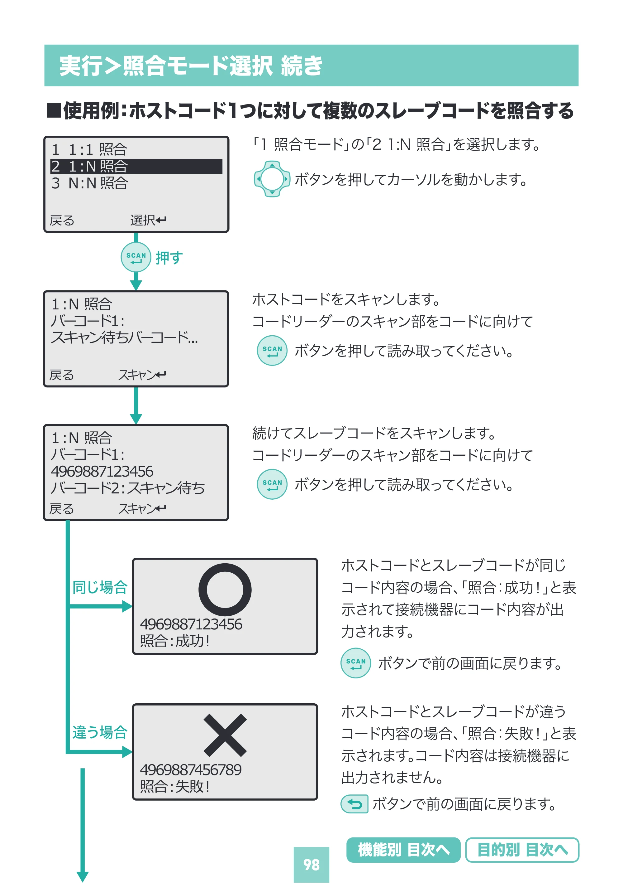 サンワサプライ BCR-BT2D16 取扱説明書 — 原本ページ — 98ページ