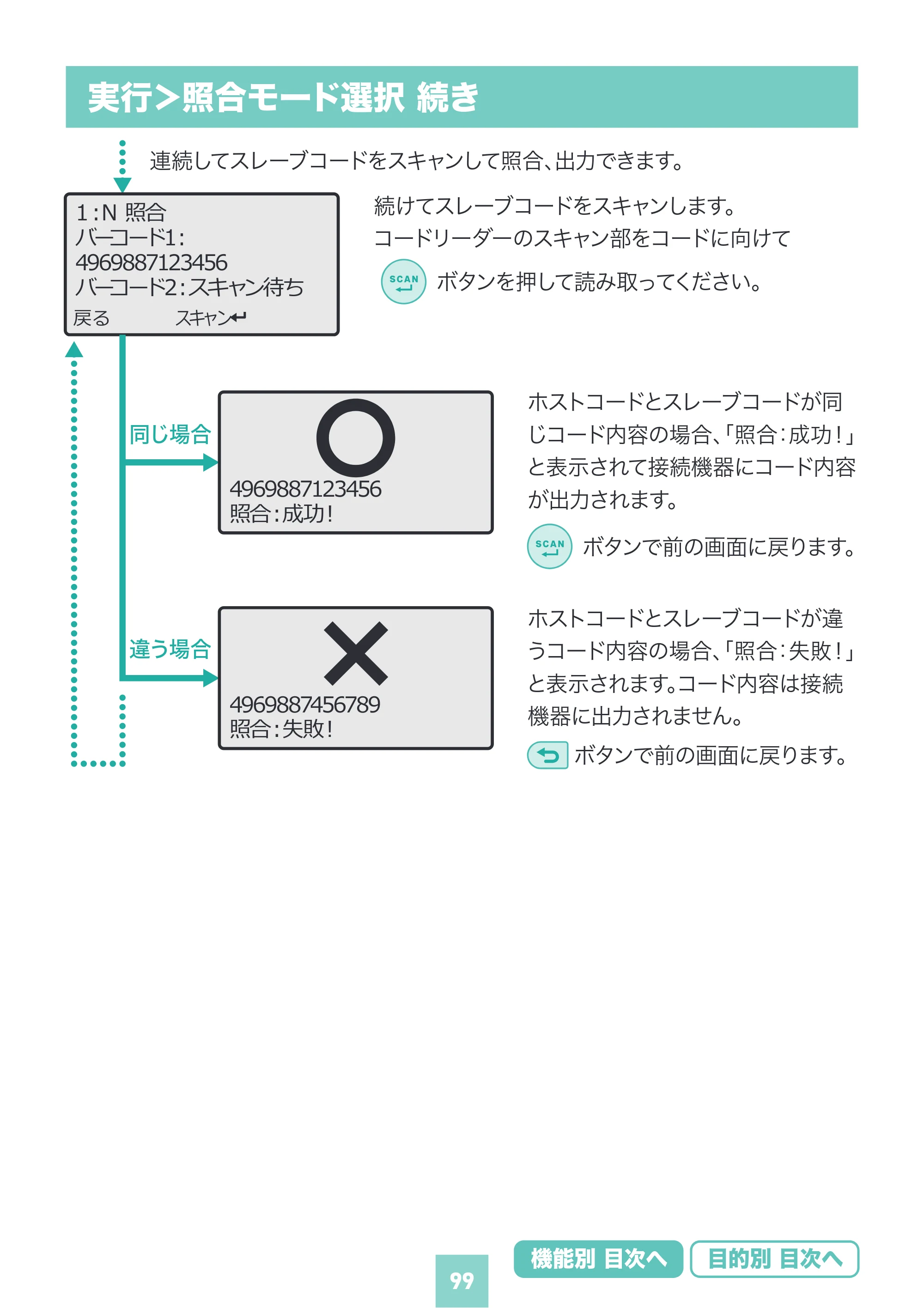 サンワサプライ BCR-BT2D16 取扱説明書 — 原本ページ — 99ページ