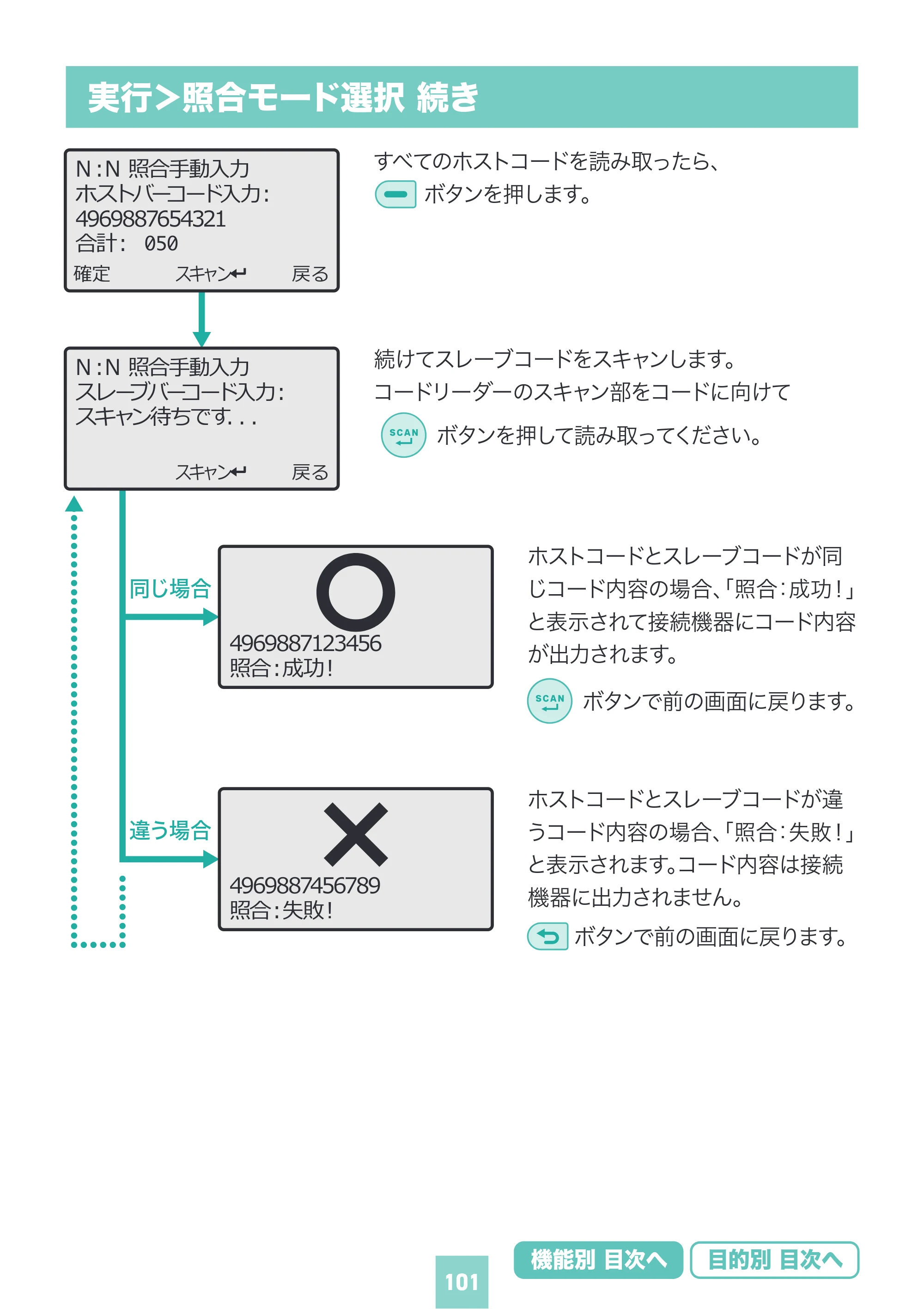 サンワサプライ BCR-BT2D16 取扱説明書 — 原本ページ — 101ページ