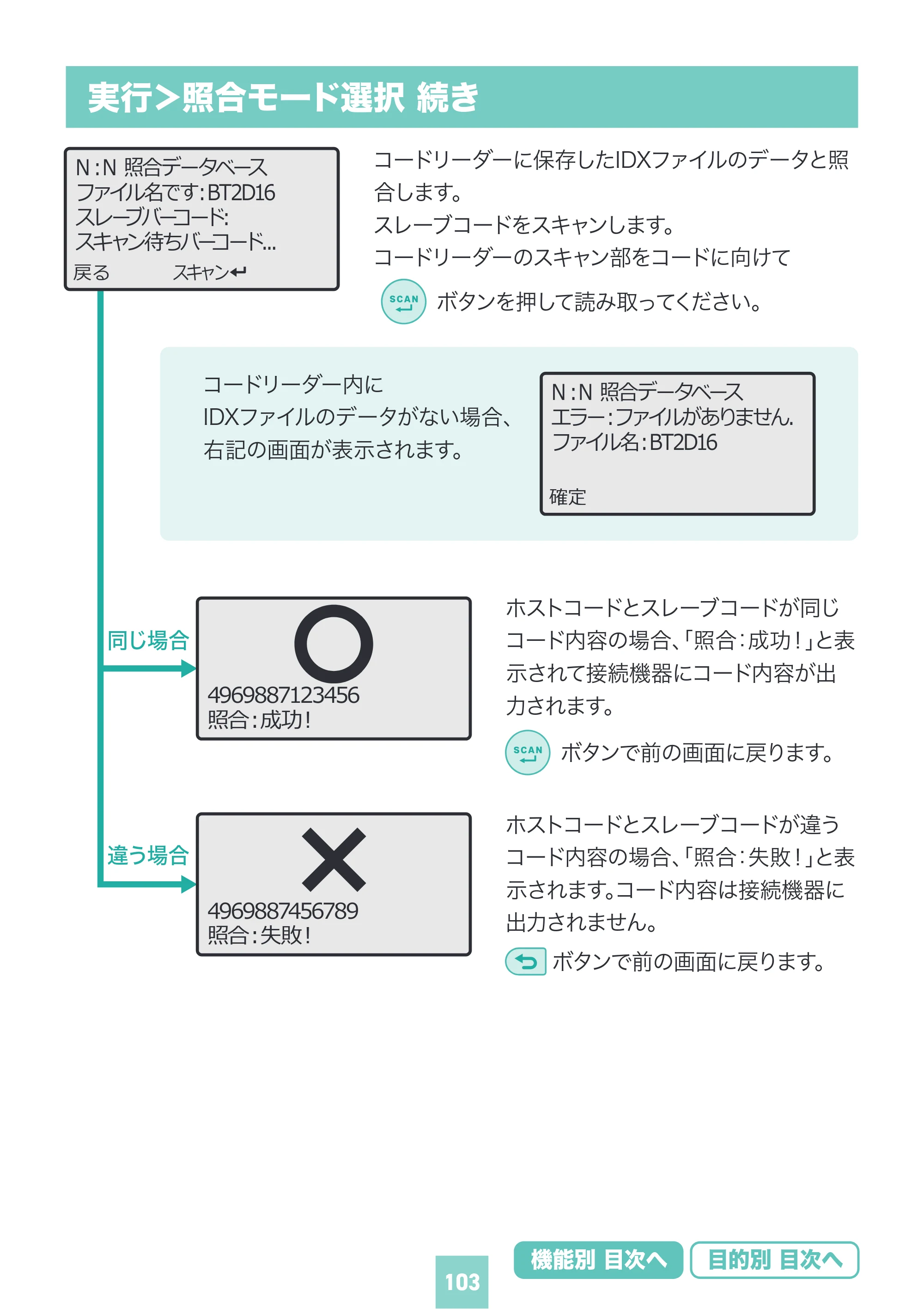サンワサプライ BCR-BT2D16 取扱説明書 — 原本ページ — 103ページ