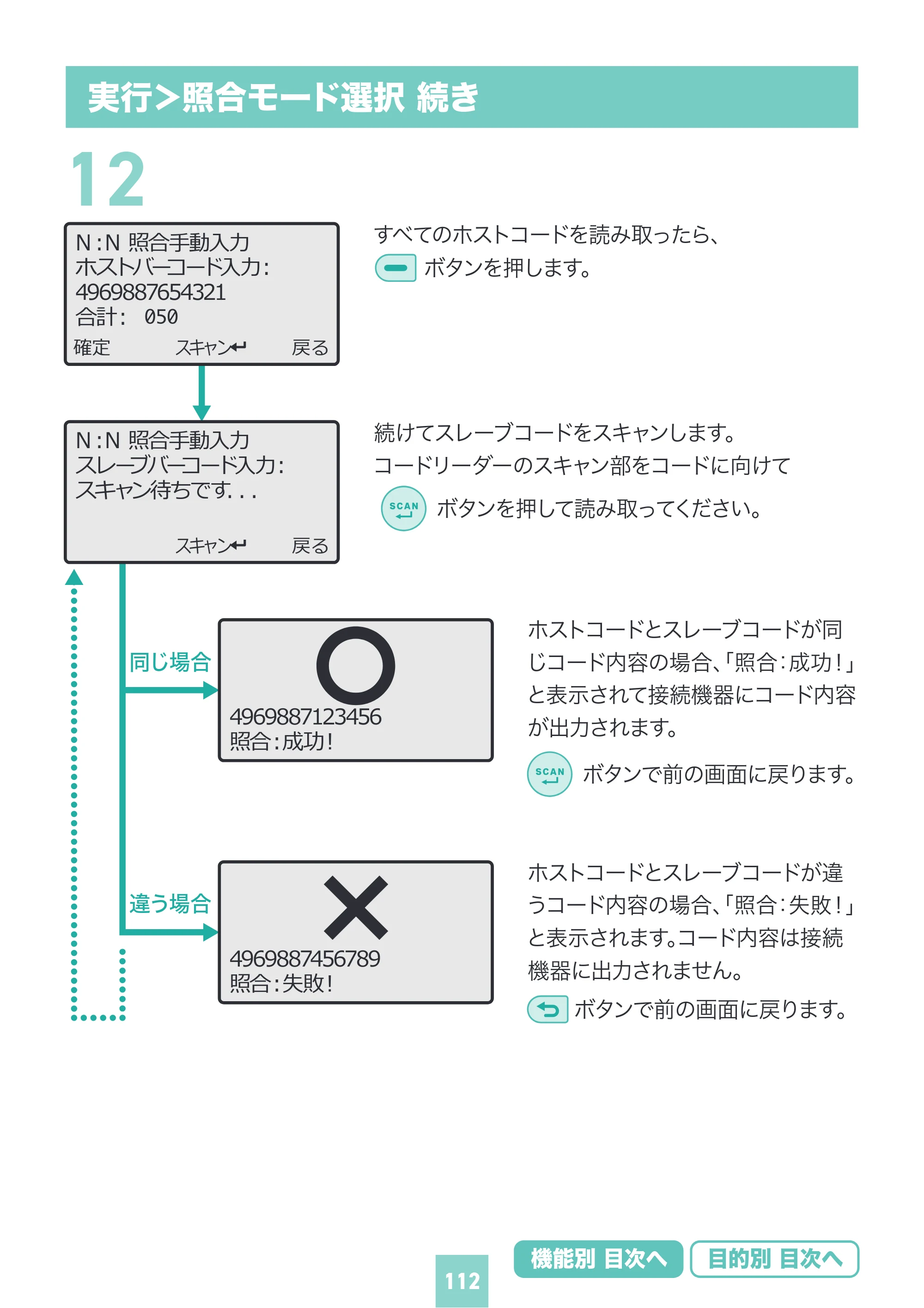 サンワサプライ BCR-BT2D16 取扱説明書 — 原本ページ — 112ページ