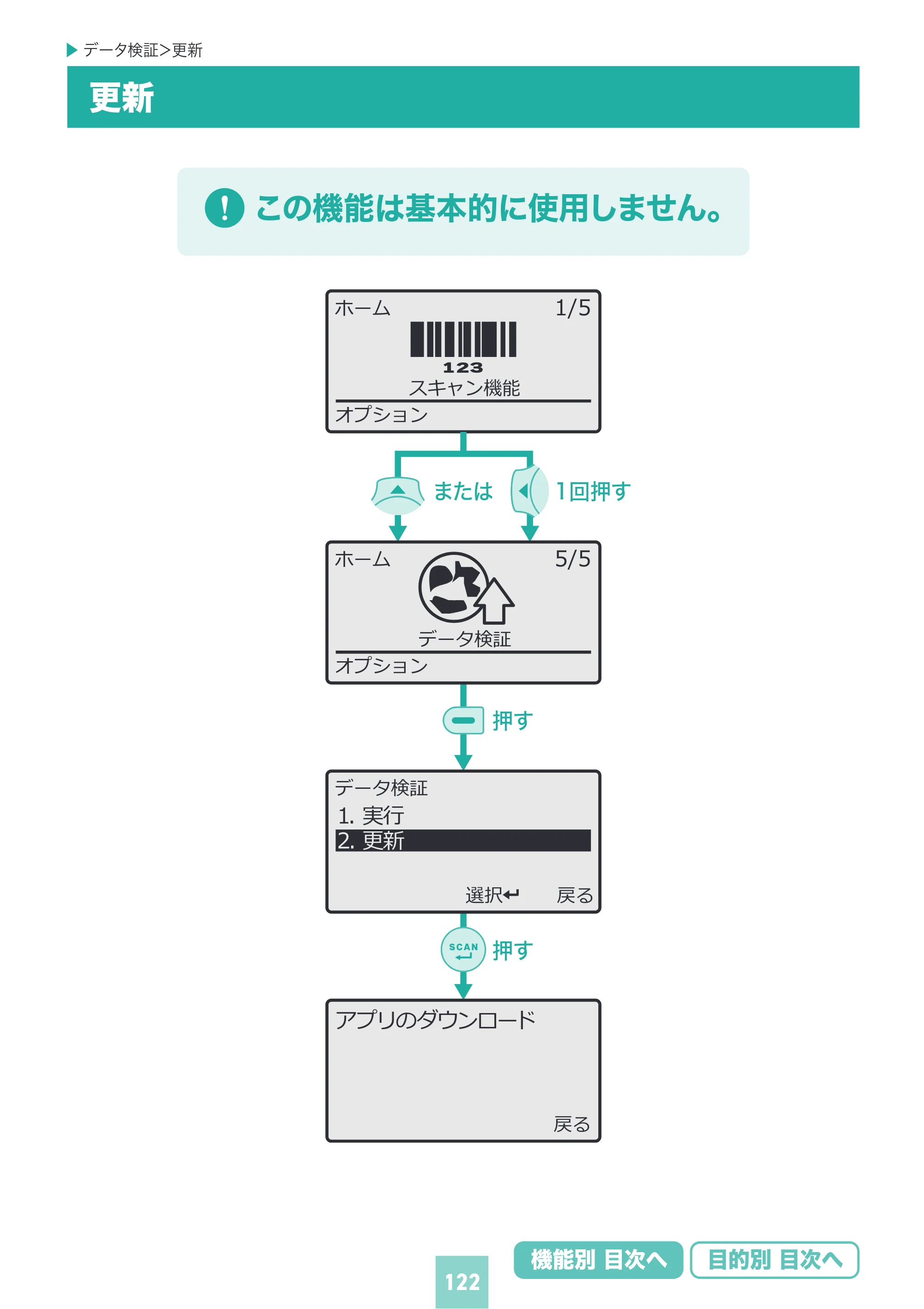 サンワサプライ BCR-BT2D16 取扱説明書 — 原本ページ — 122ページ