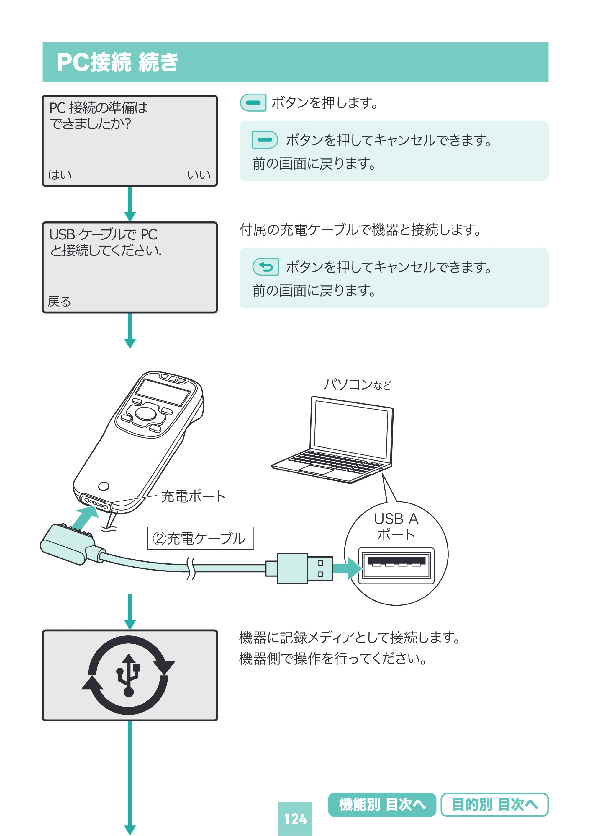 サンワサプライ BCR-BT2D16 取扱説明書 — 原本ページ — 124ページ