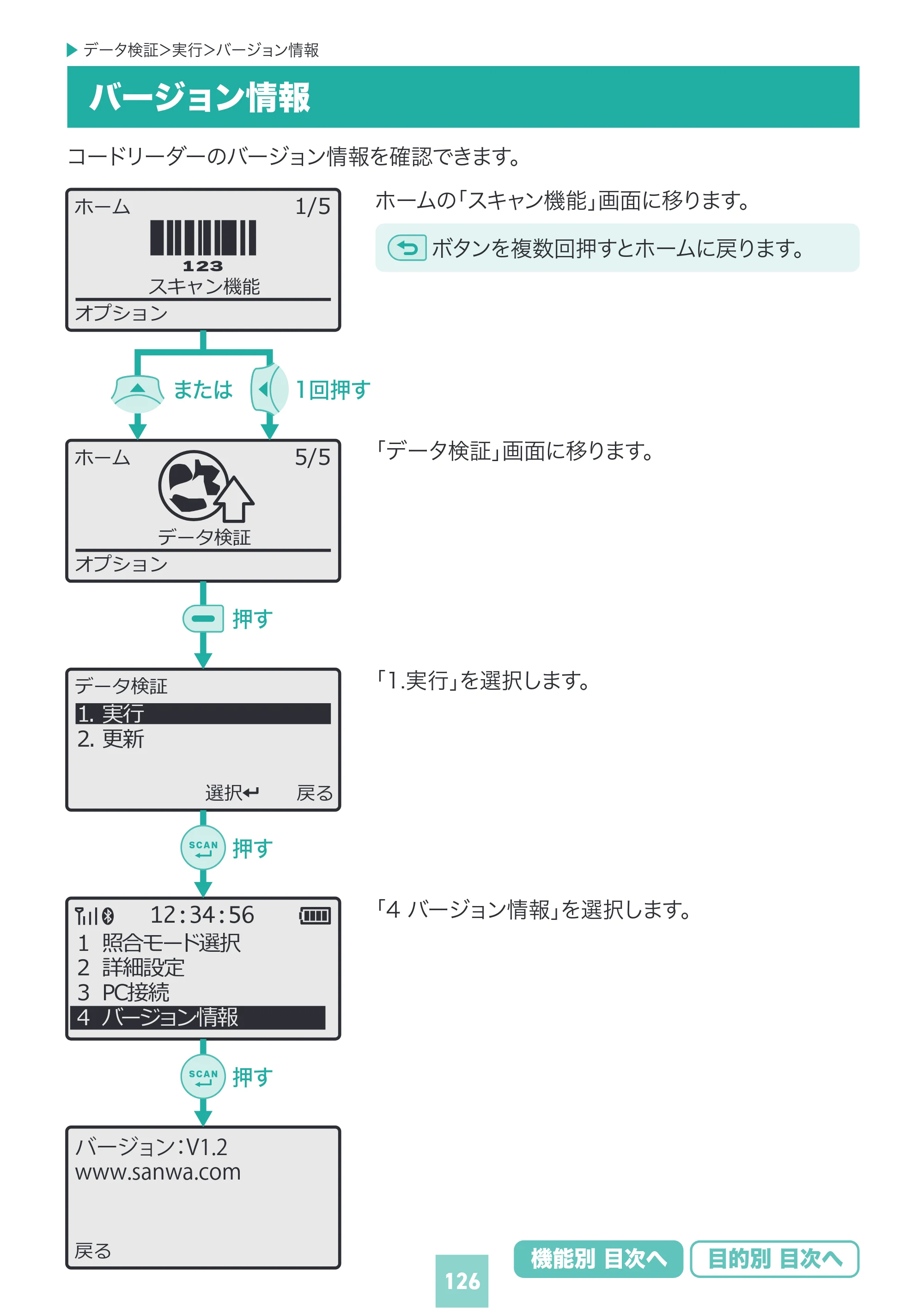 サンワサプライ BCR-BT2D16 取扱説明書 — 原本ページ — 126ページ