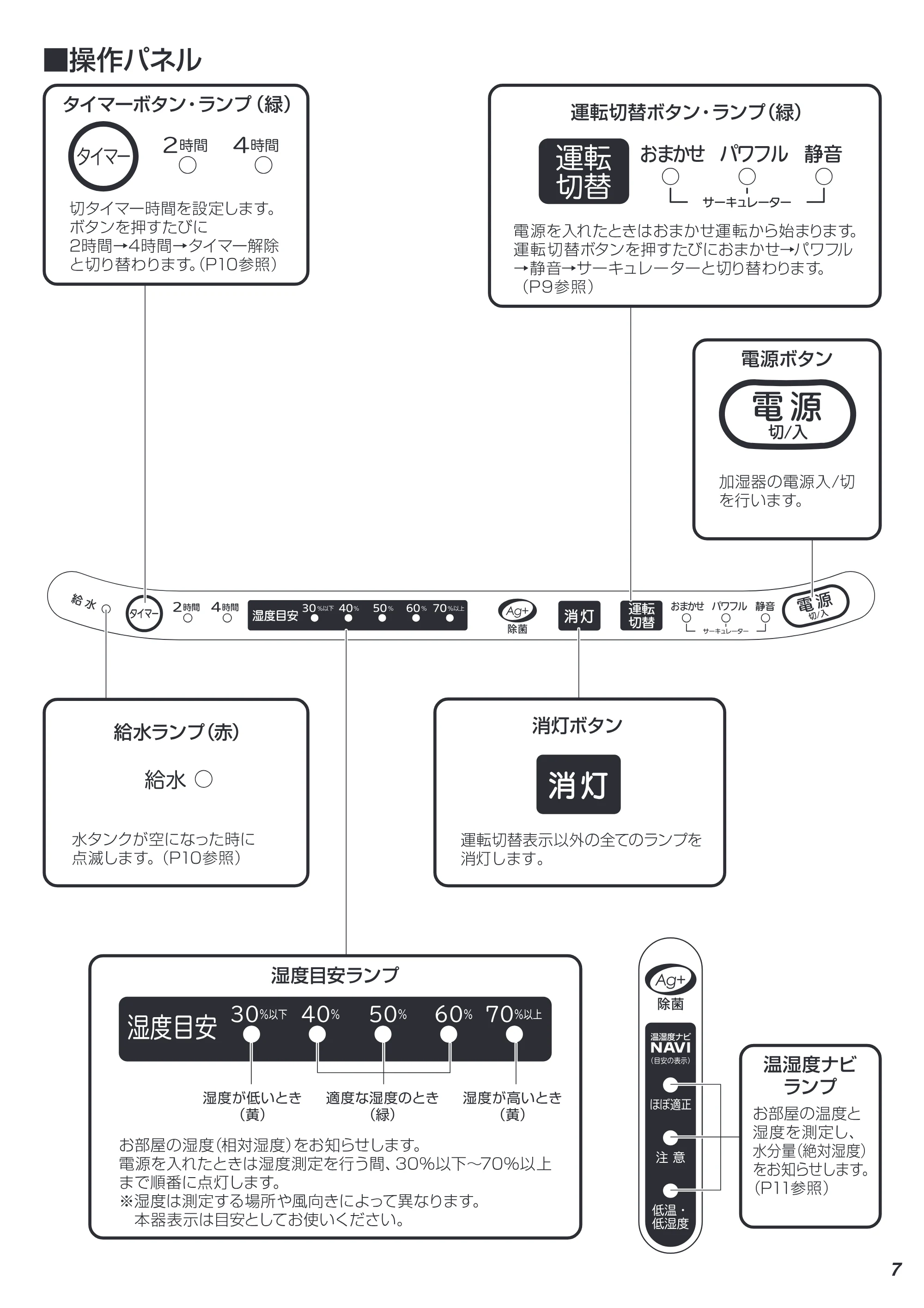 アイリスオーヤマ SSH-750 取扱説明書 — 07 — 原本ページ — 7ページ